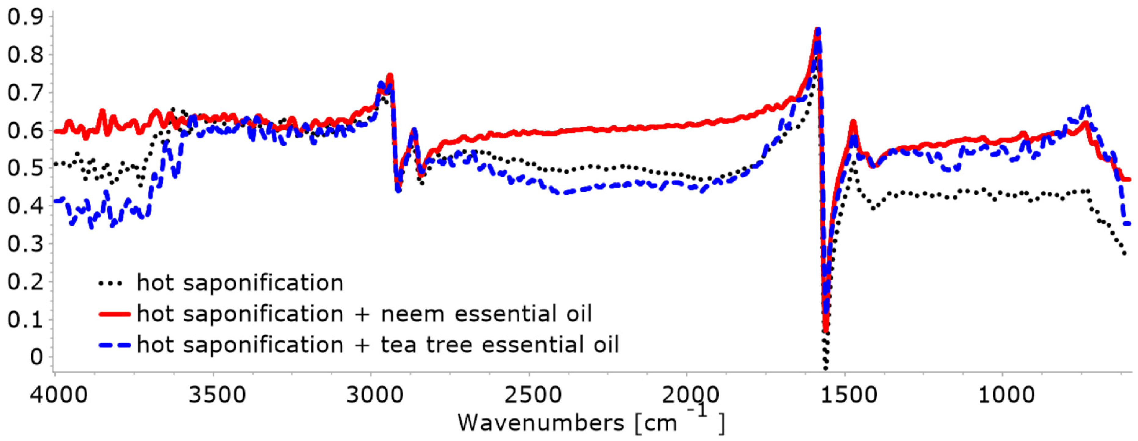Applsci 15 03821 g003