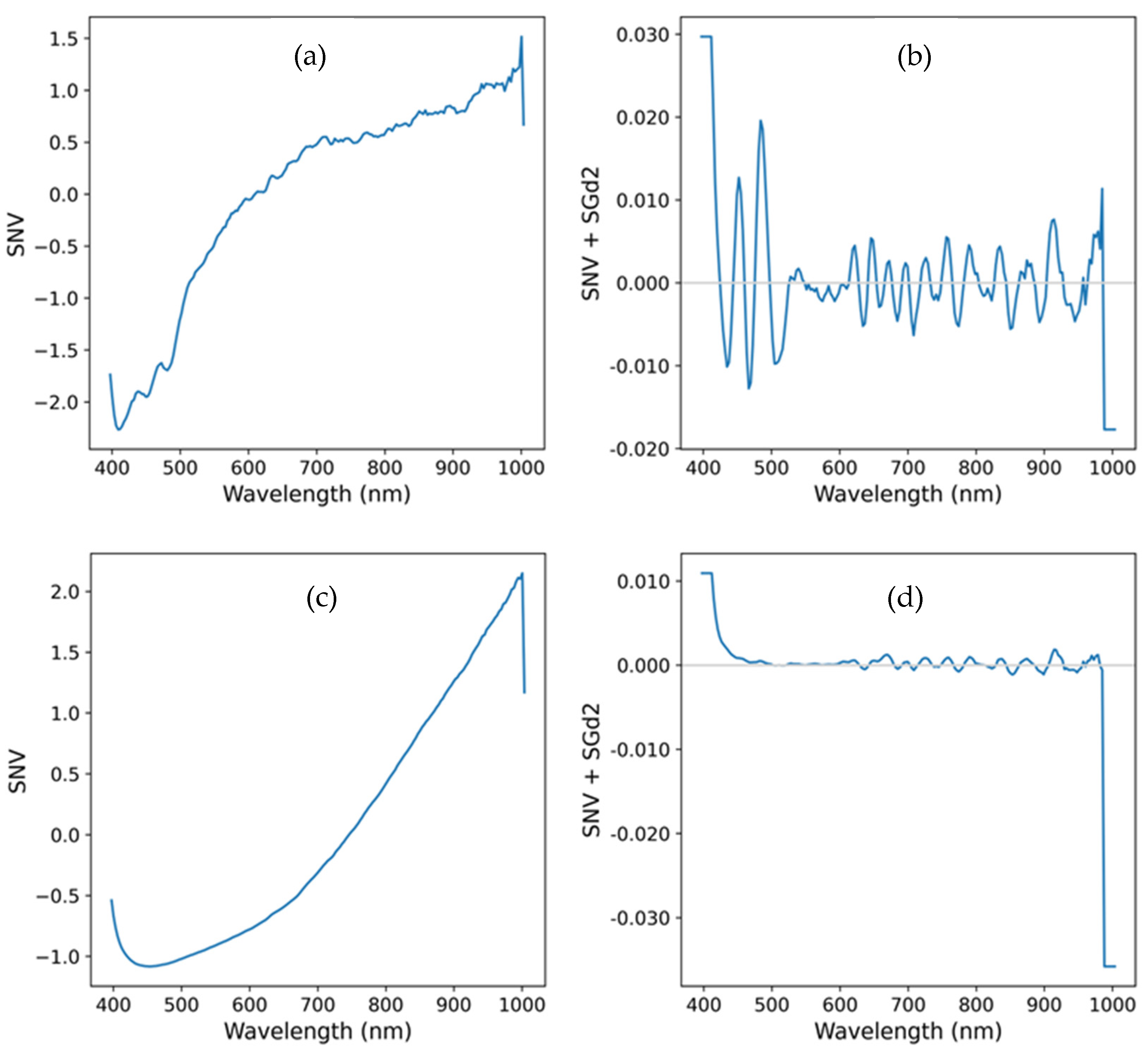Applsci 15 03822 g007