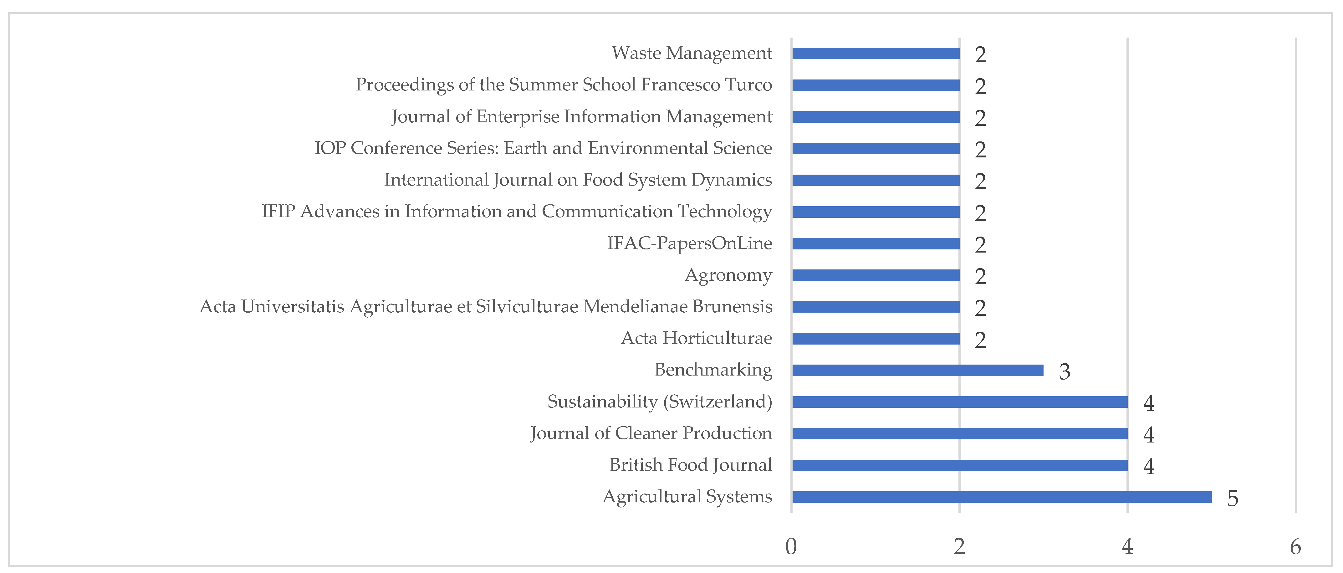 Applsci 15 03841 g003