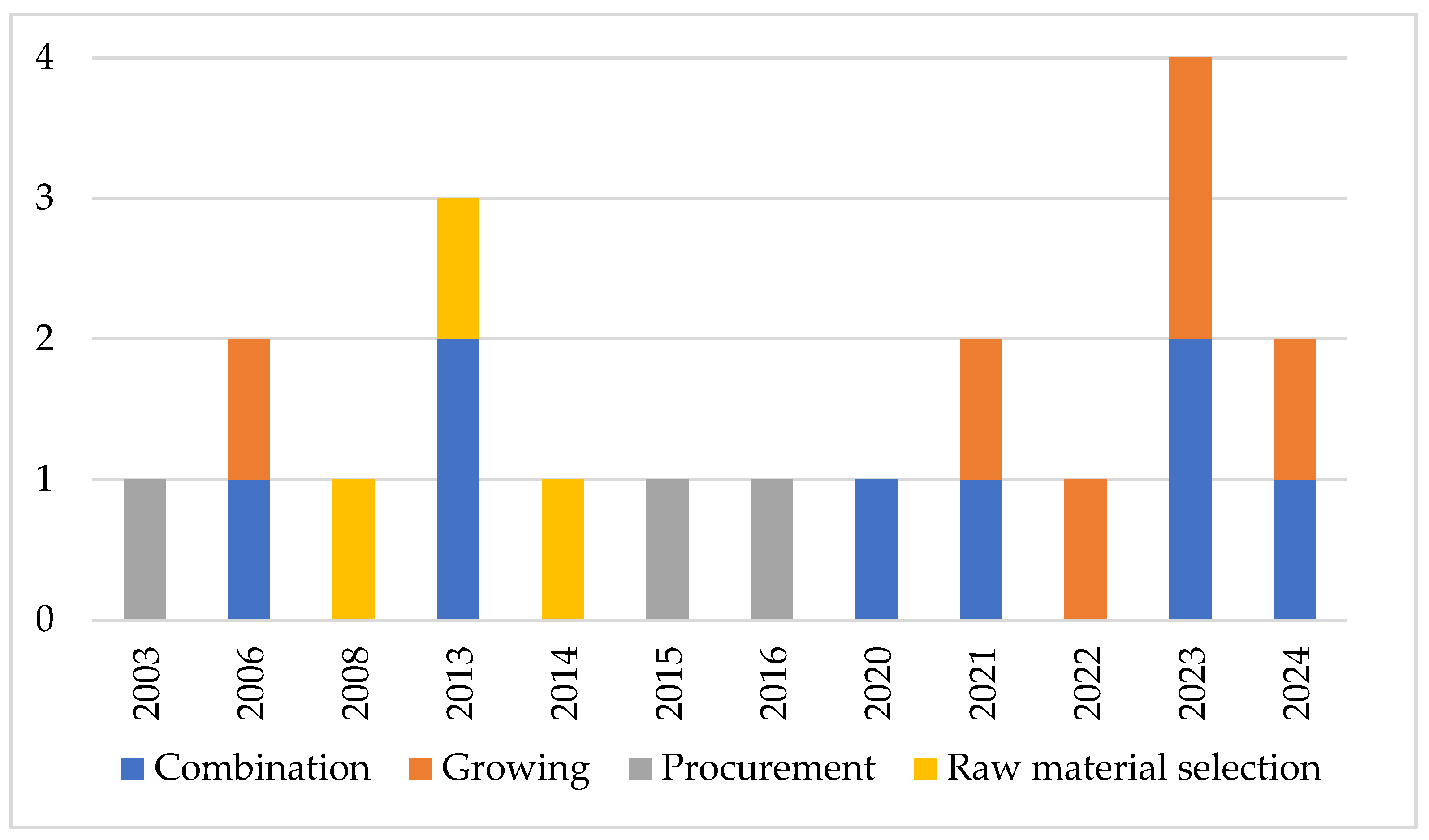 Applsci 15 03841 g011