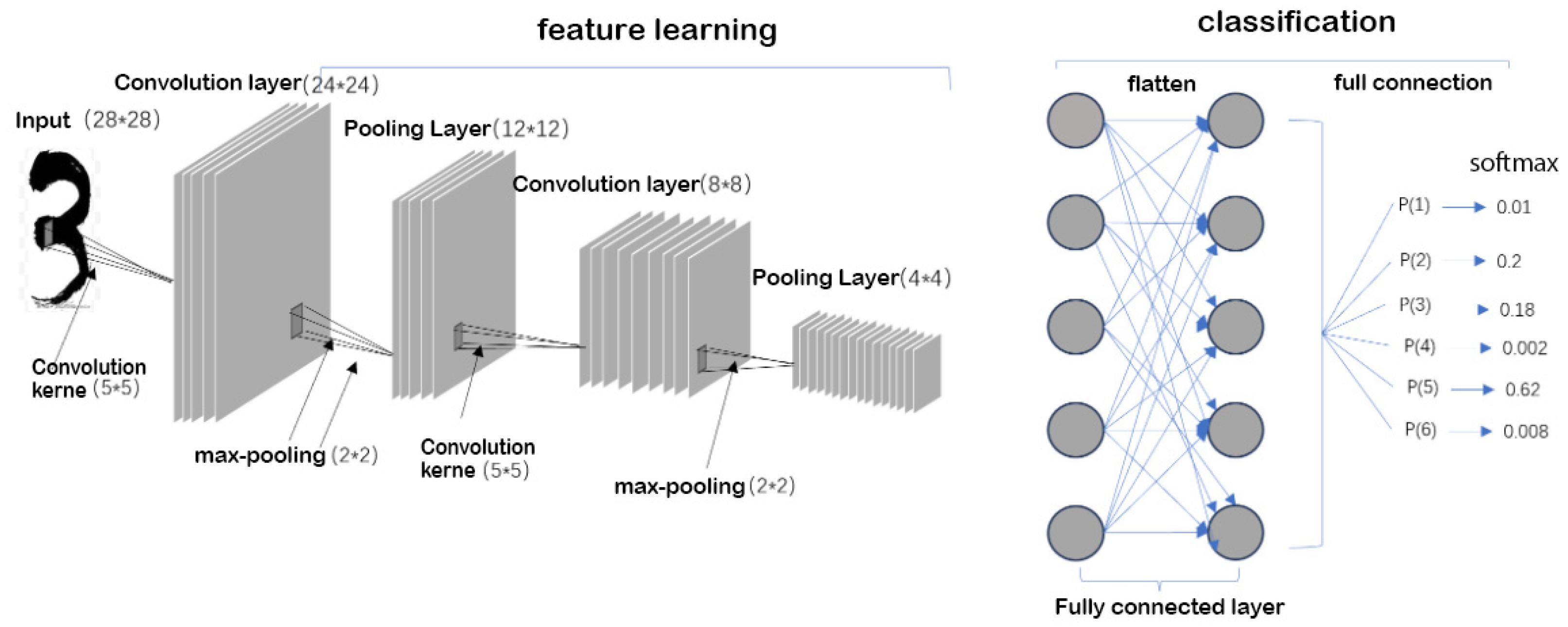 Applsci 15 03866 g003