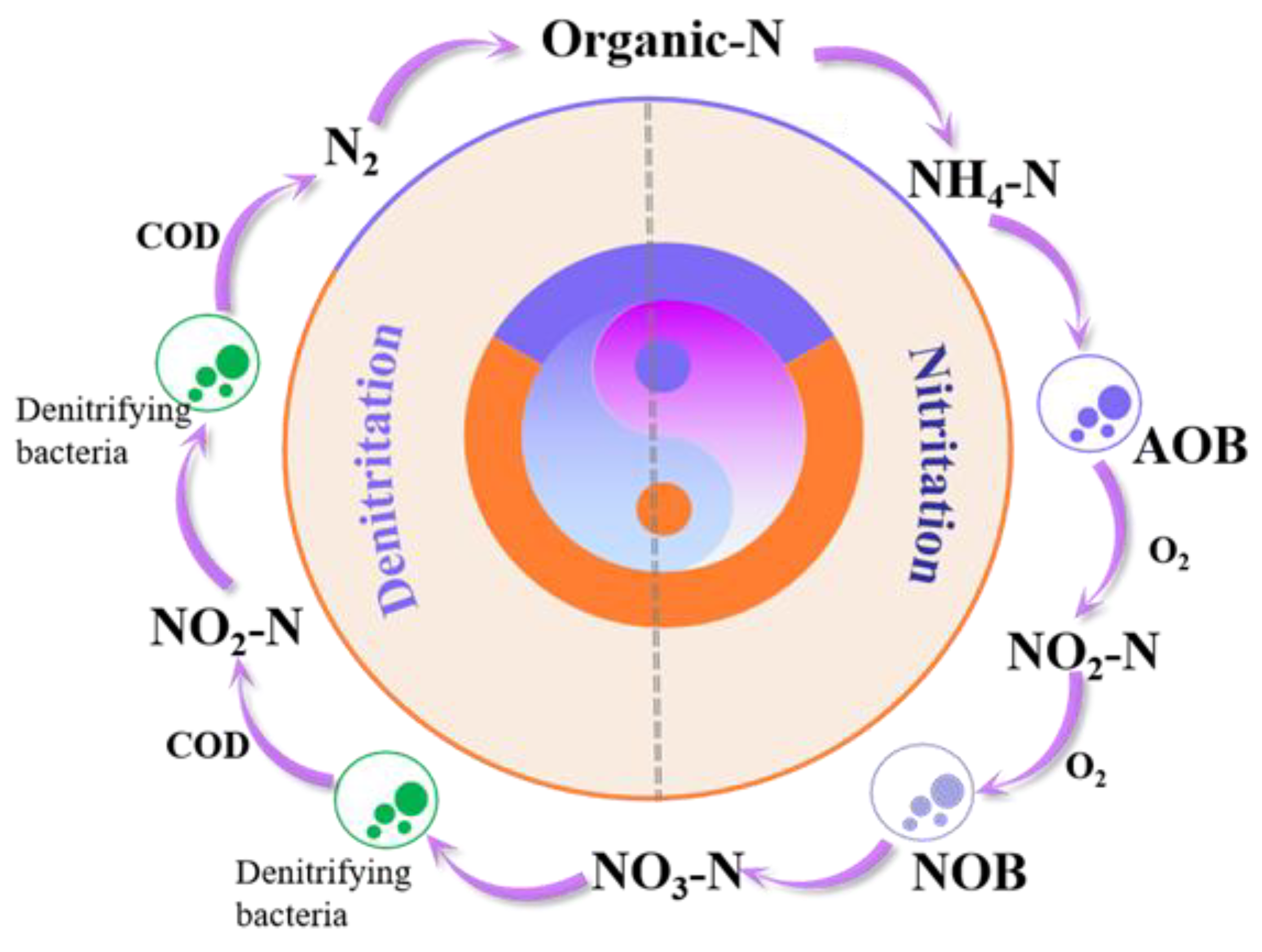 Applsci 15 03878 g003