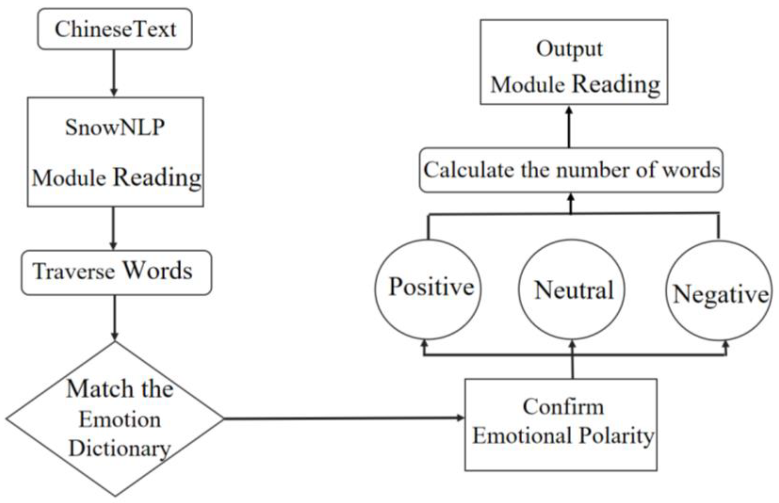 Applsci 15 03886 g002