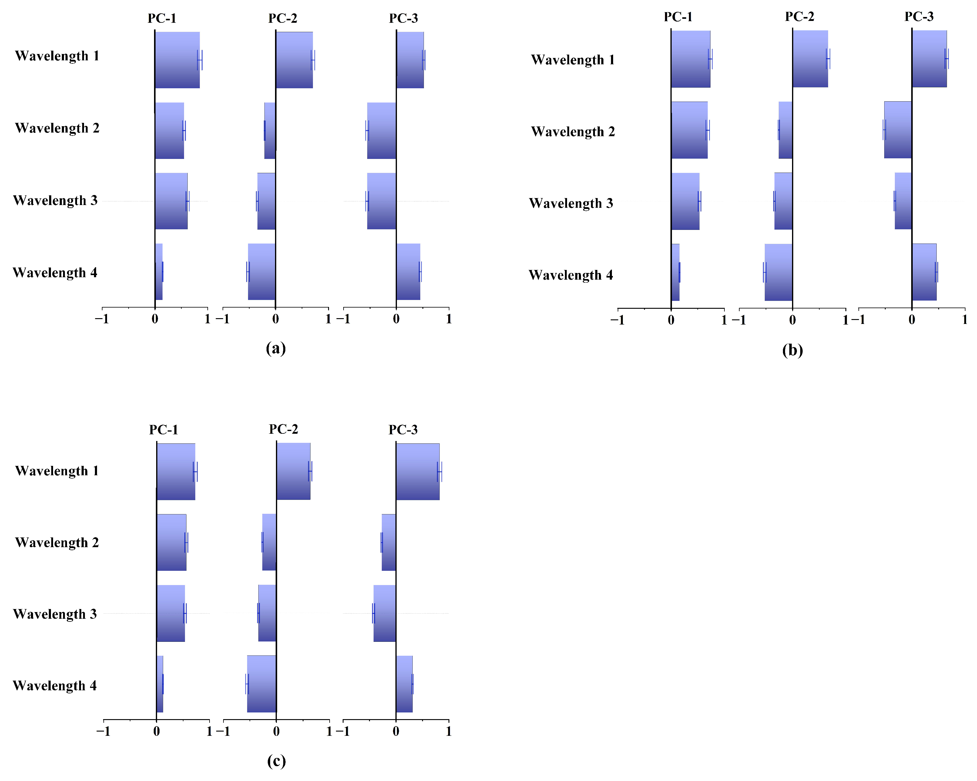 Applsci 15 03888 g003