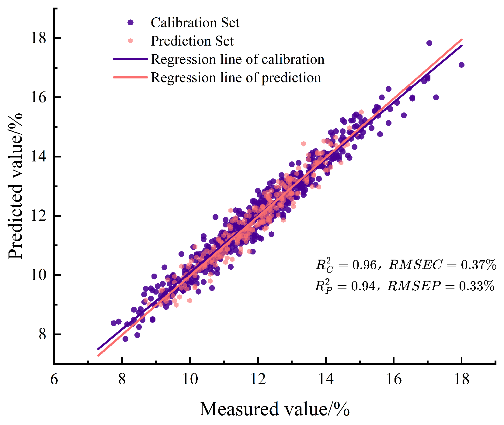 Applsci 15 03888 g006