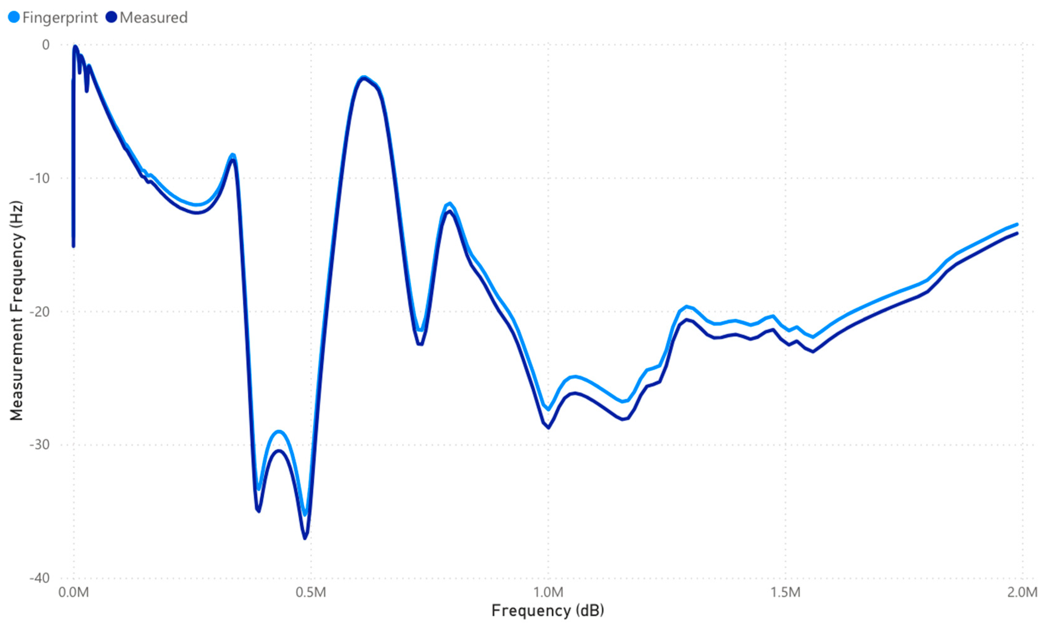 Applsci 15 03951 g010