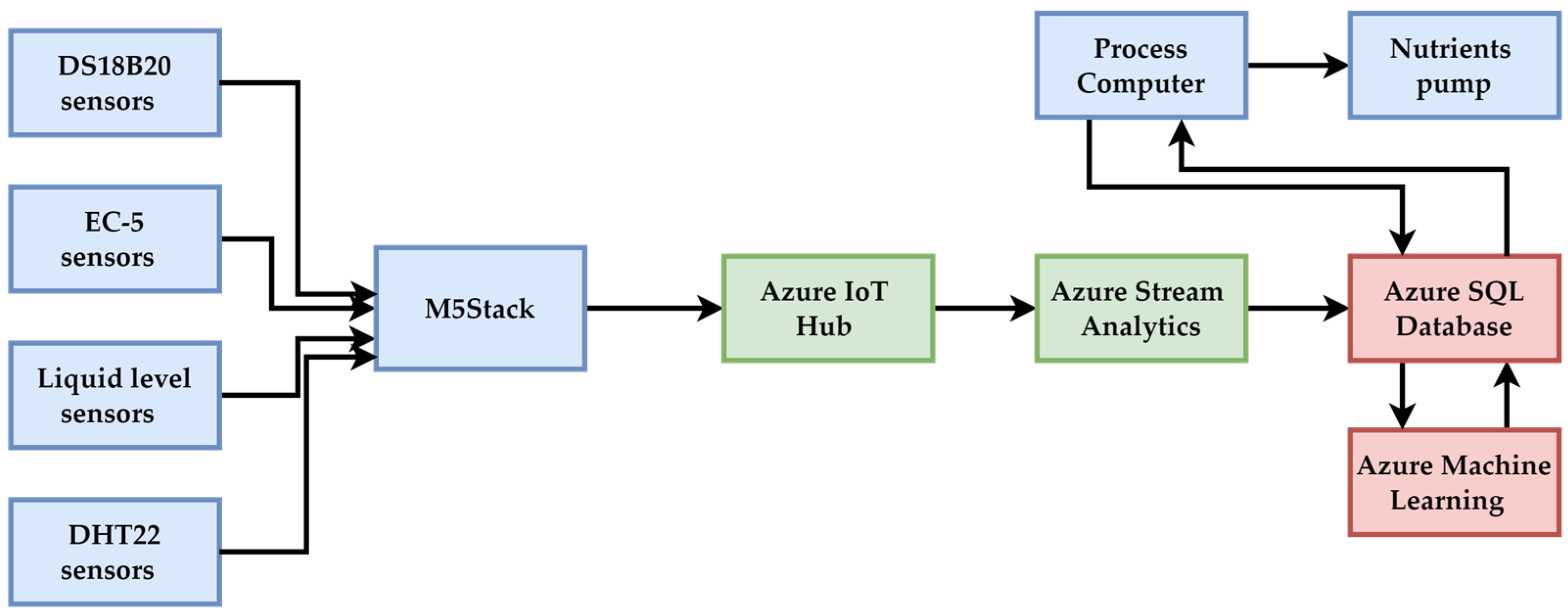 Applsci 15 04016 g002