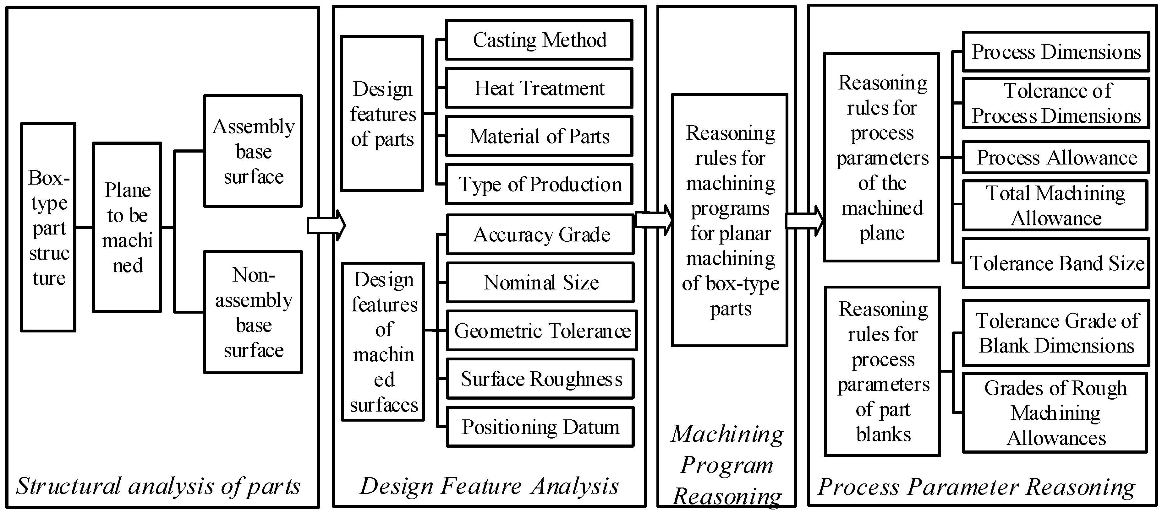 Applsci 15 04029 g002
