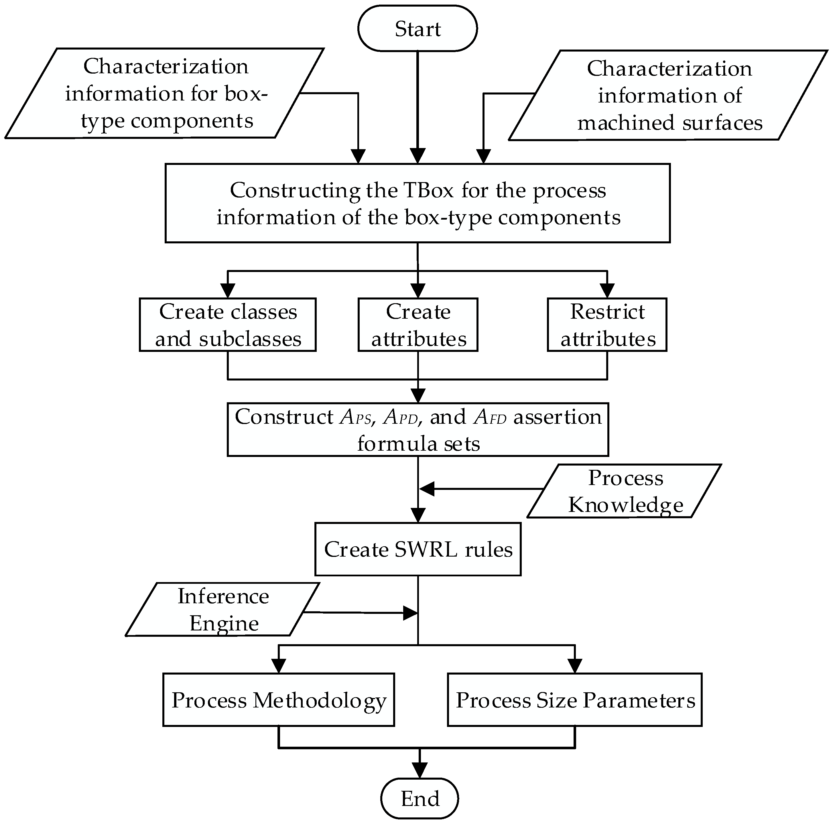 Applsci 15 04029 g008