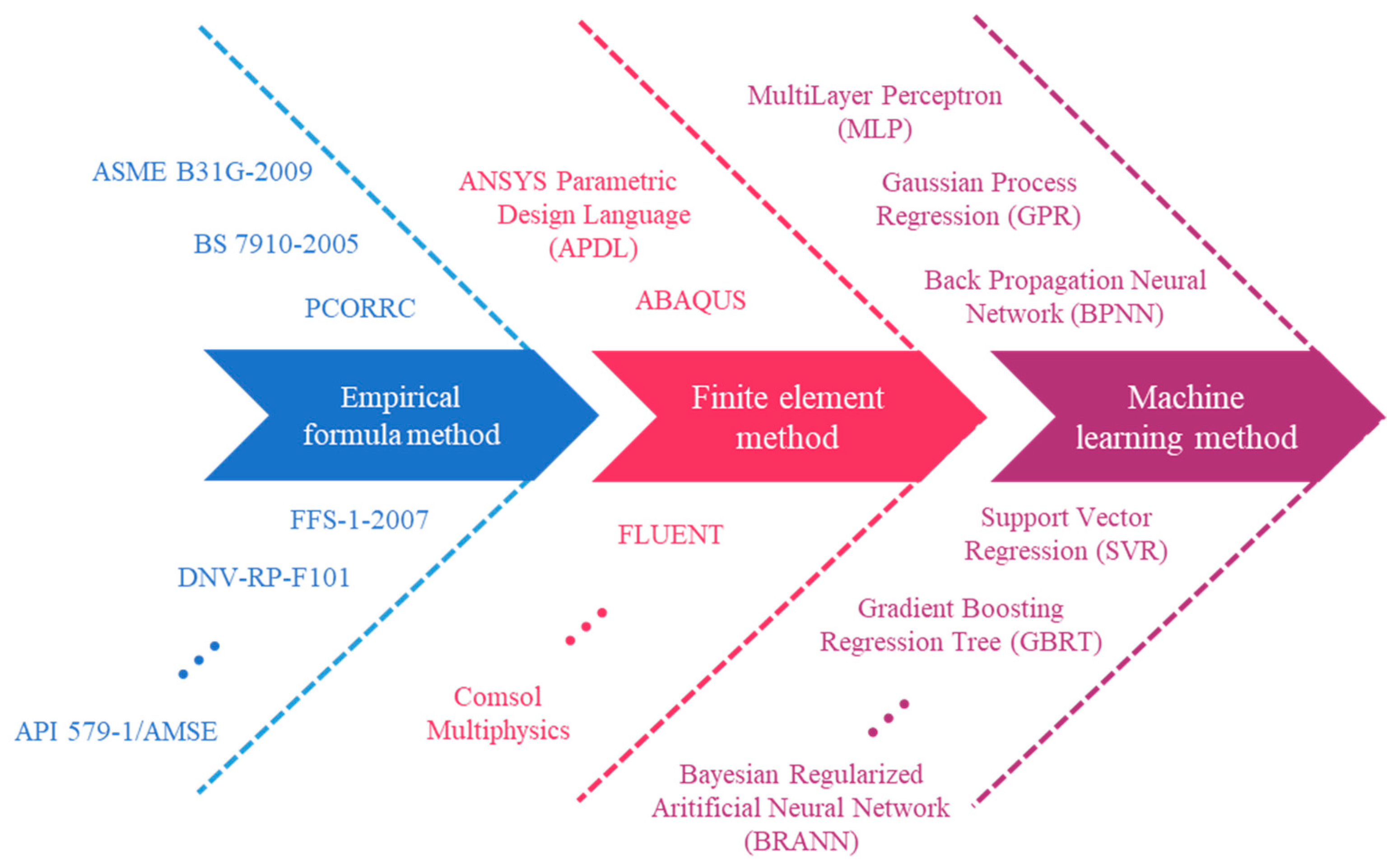 Applsci 15 04031 g001