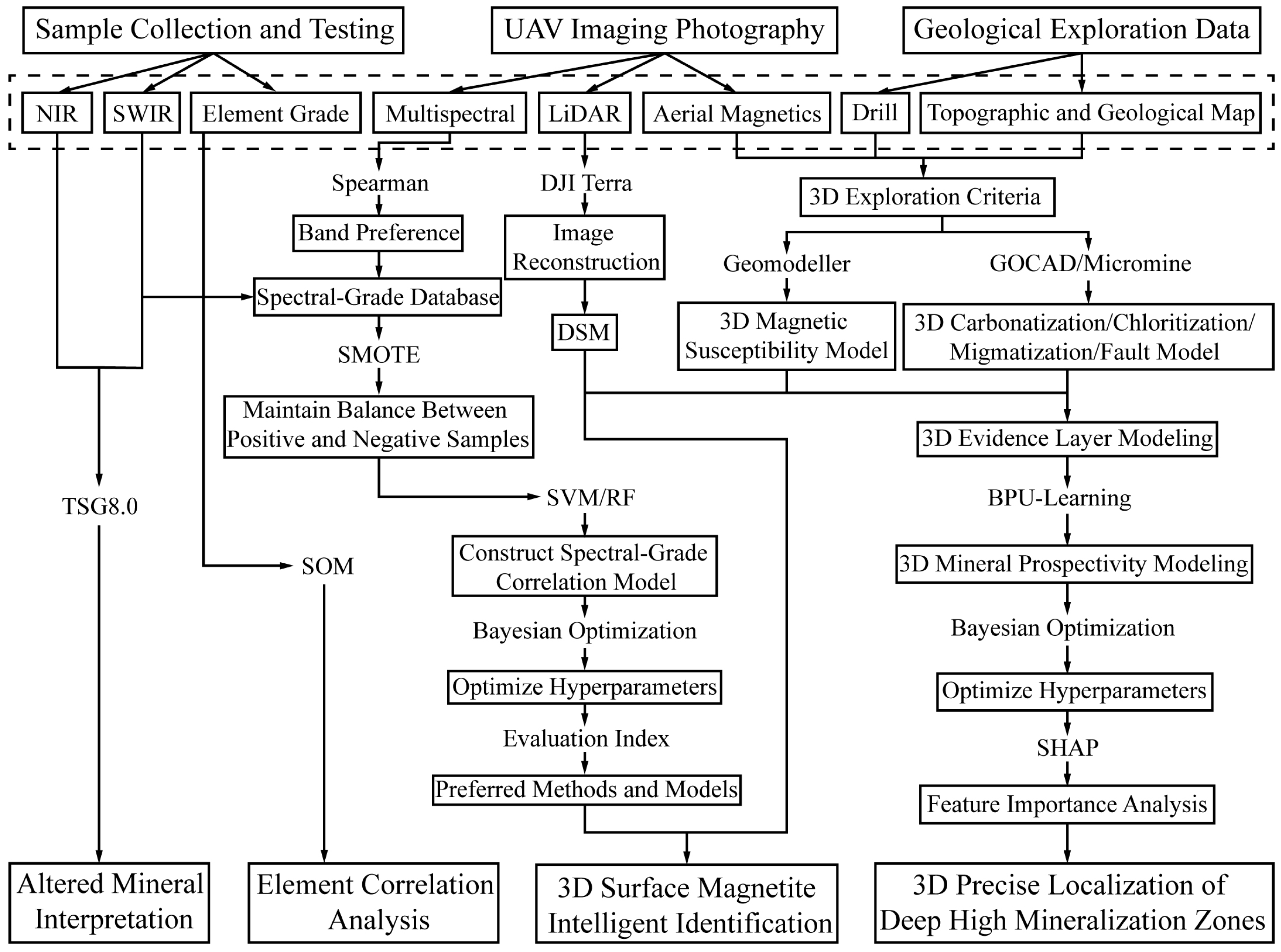 Applsci 15 04082 g006