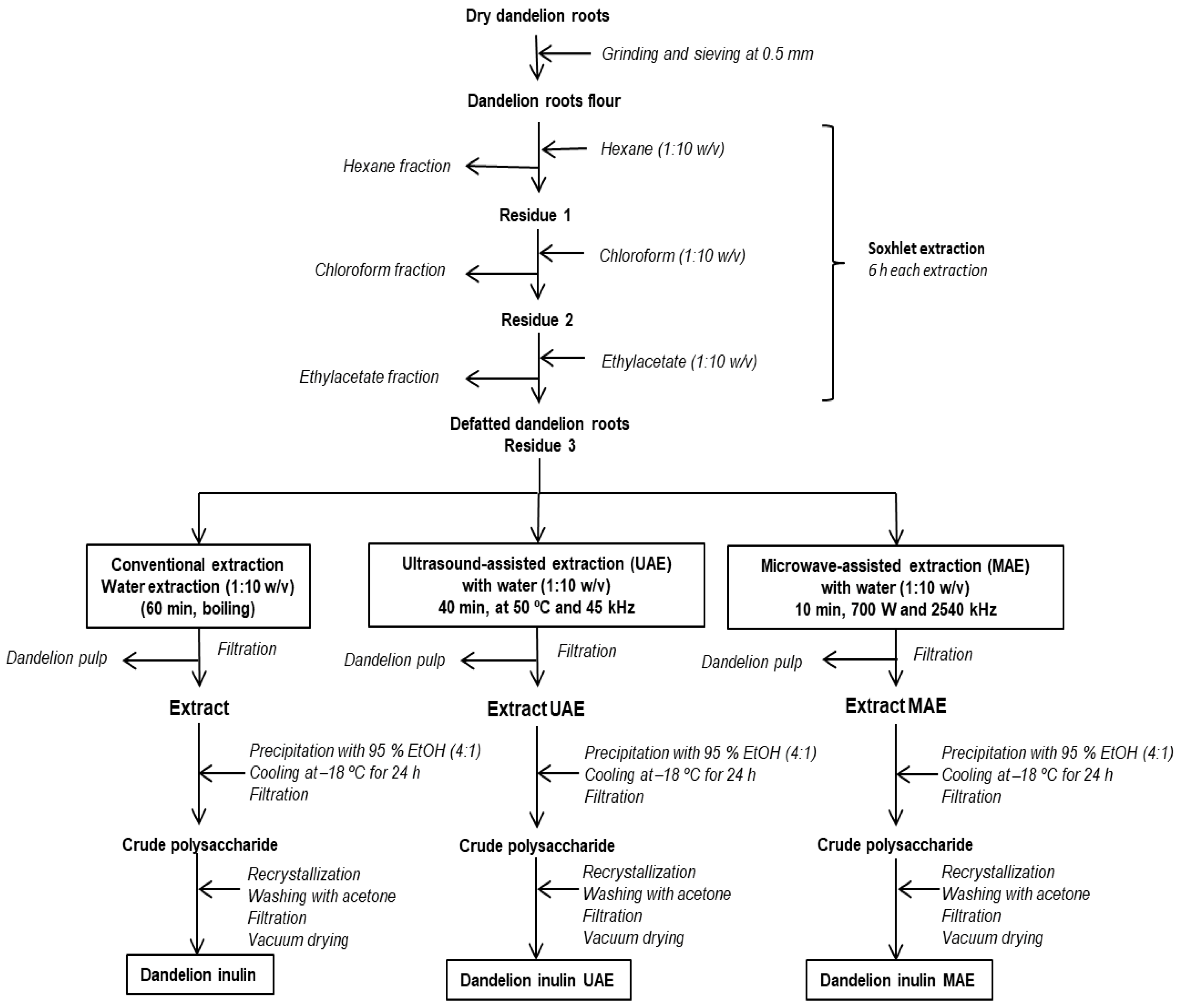 Applsci 15 04091 g001