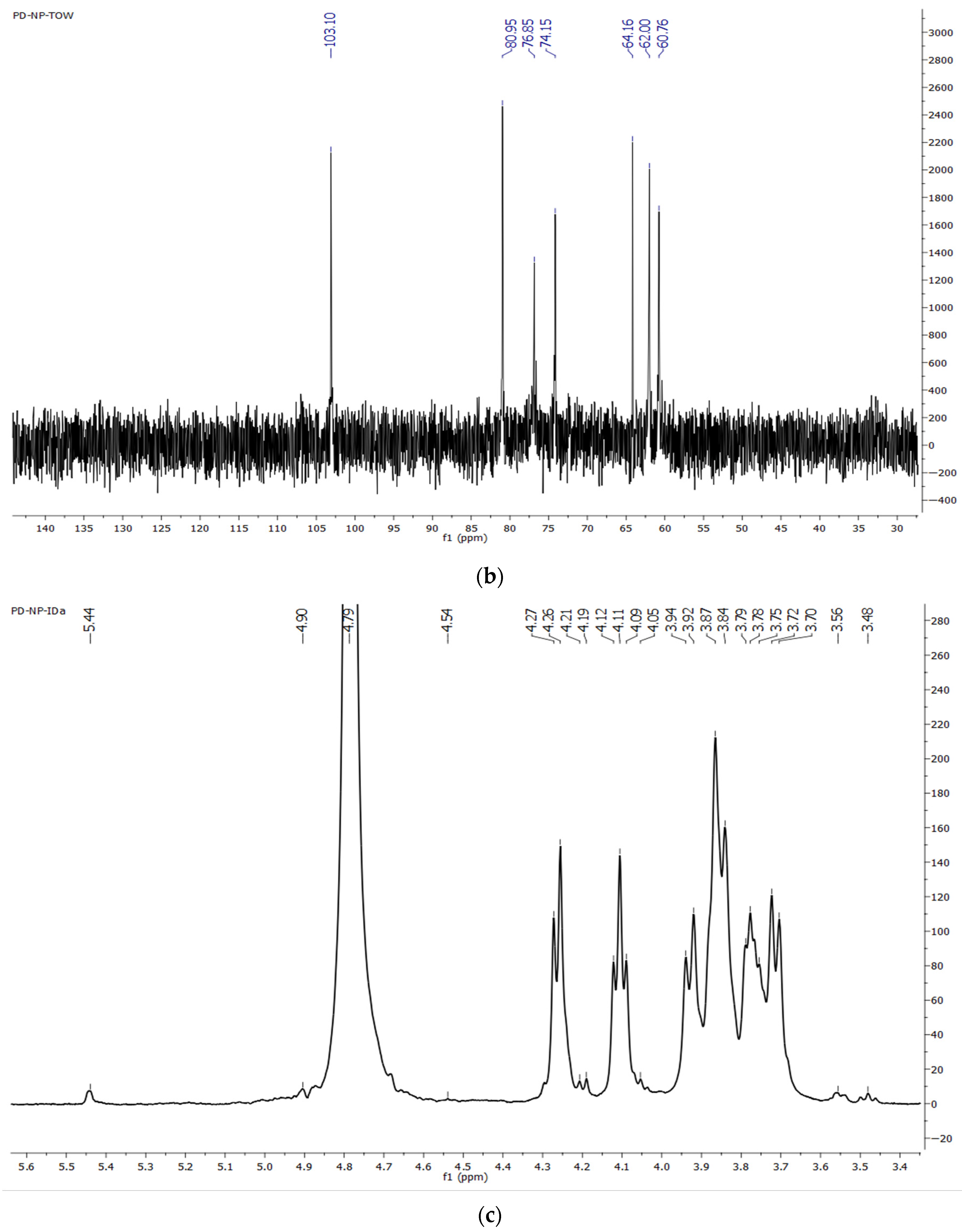 Applsci 15 04091 g005b