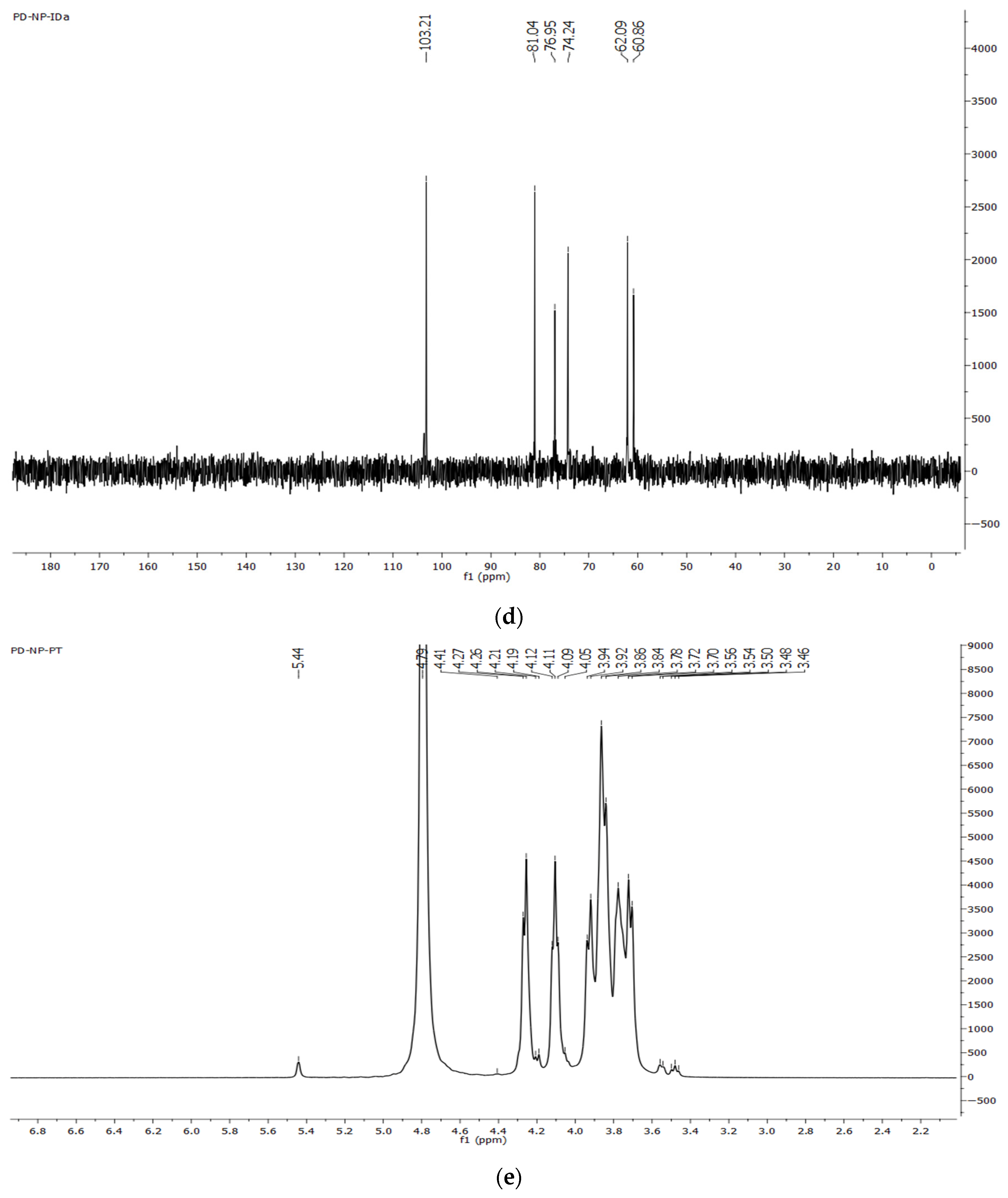 Applsci 15 04091 g005c