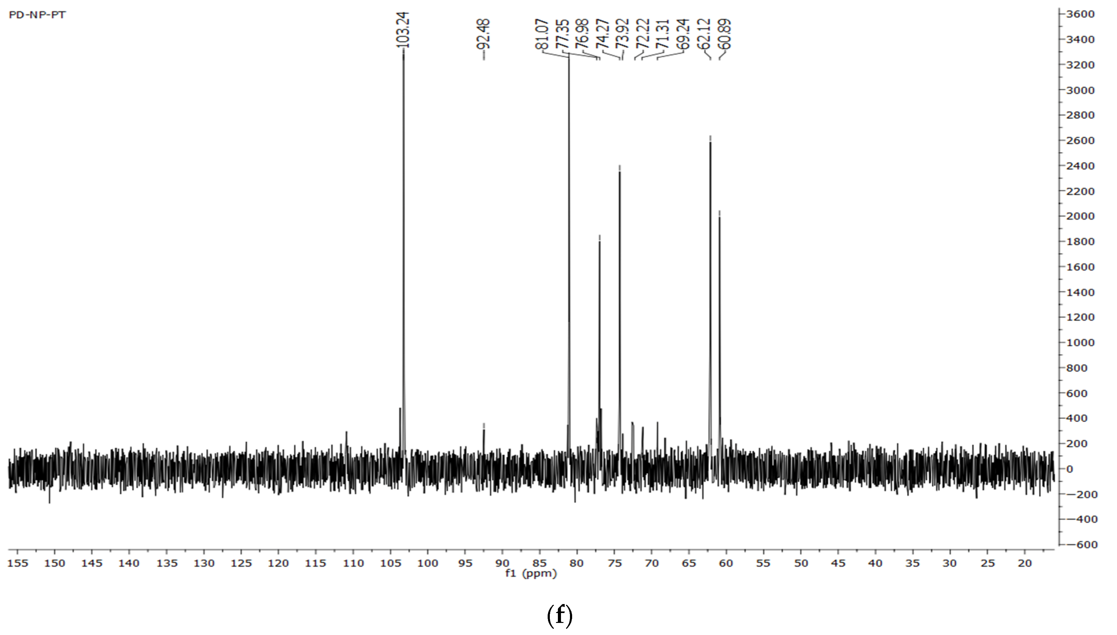Applsci 15 04091 g005d
