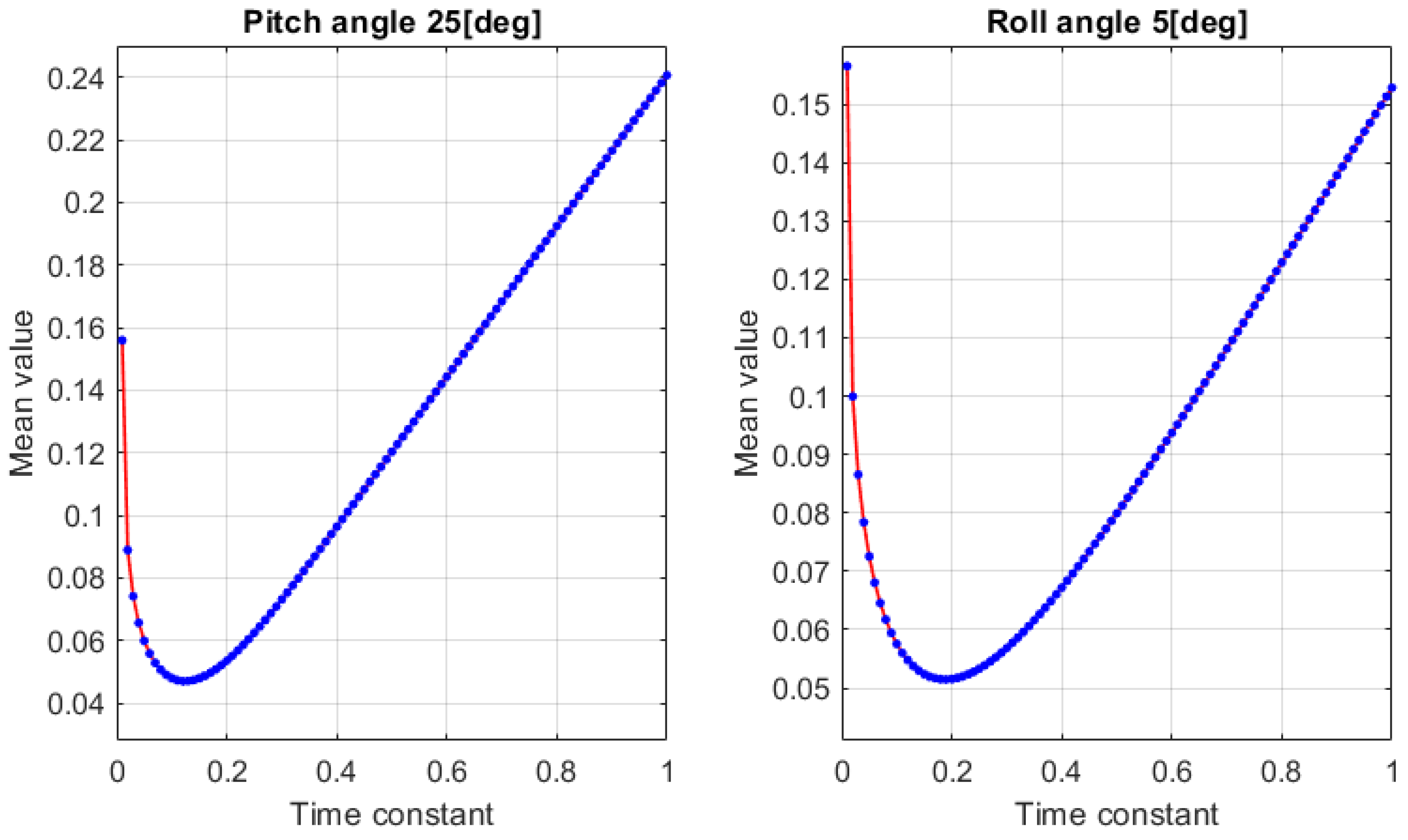 Applsci 15 04114 g008