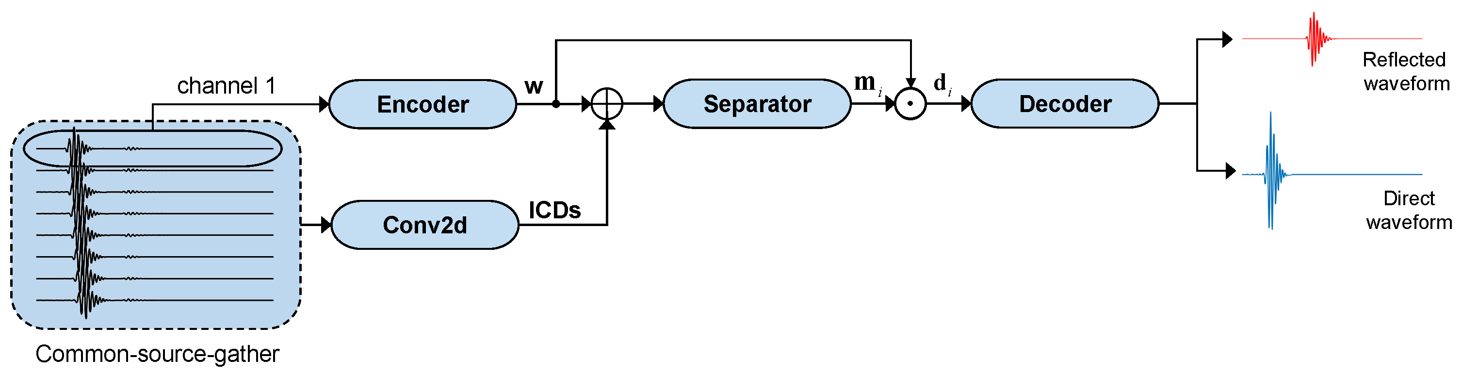 Applsci 15 04189 g002