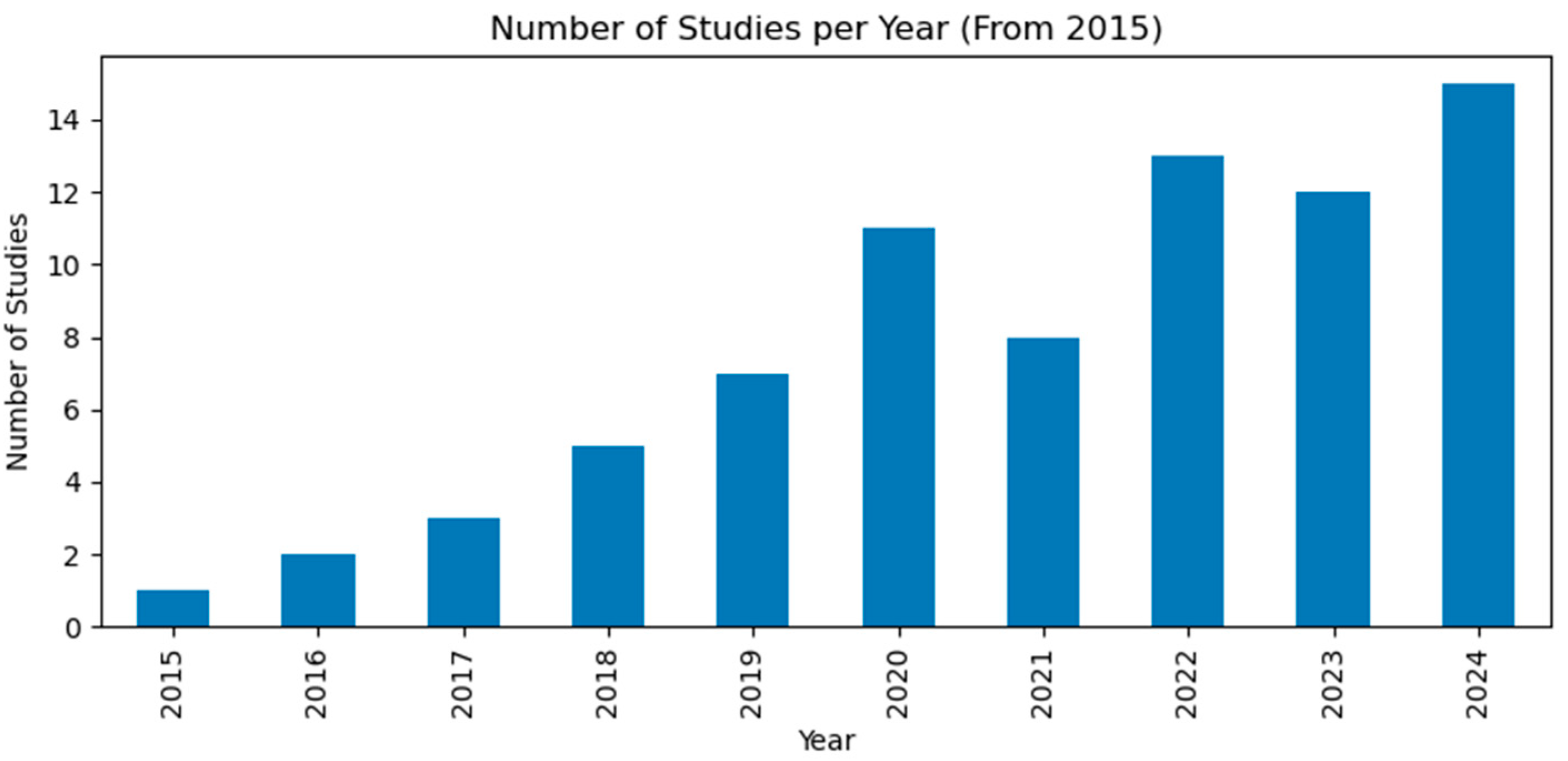Applsci 15 04195 g002