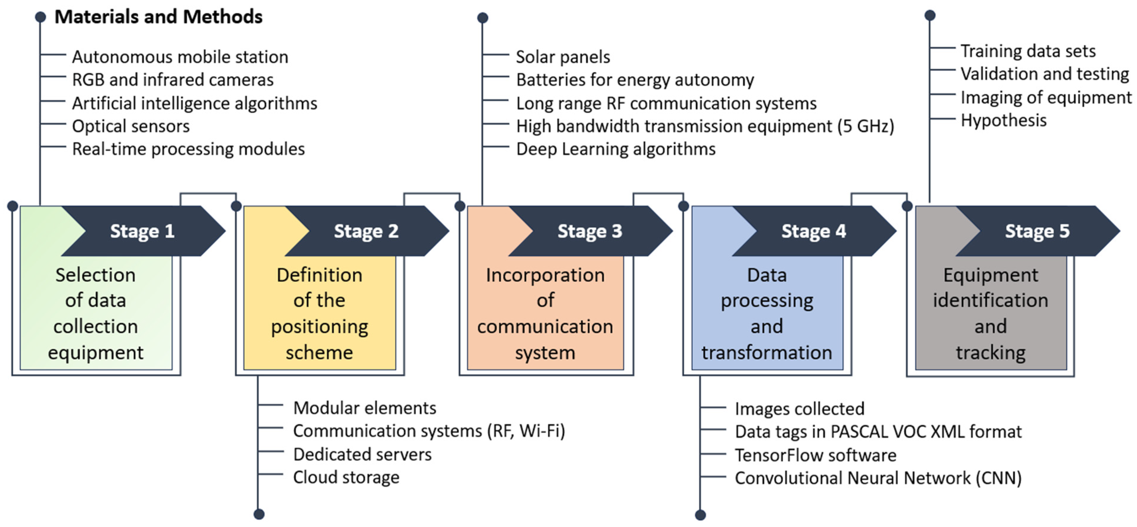 Applsci 15 04197 g003