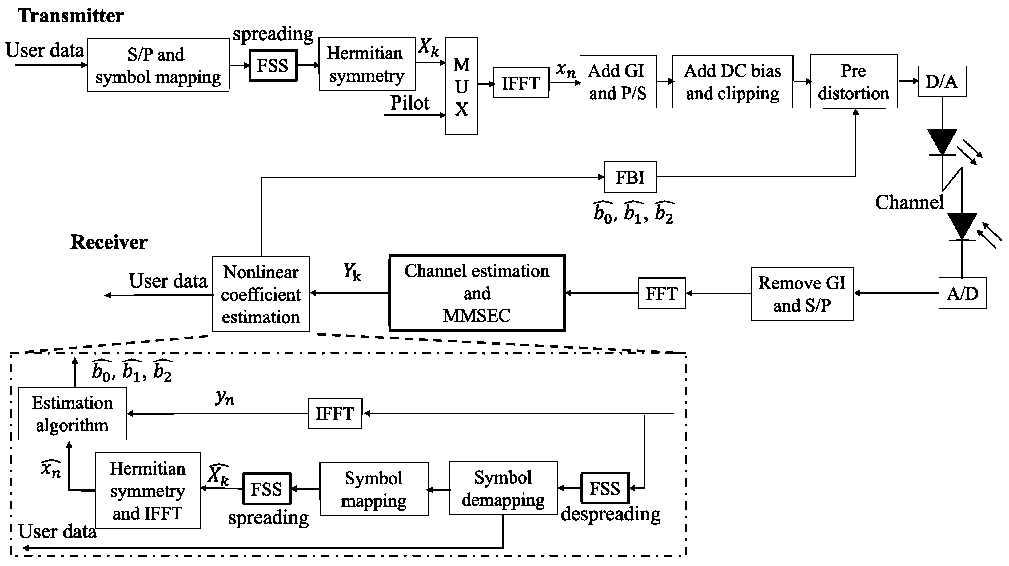Applsci 15 04221 g007