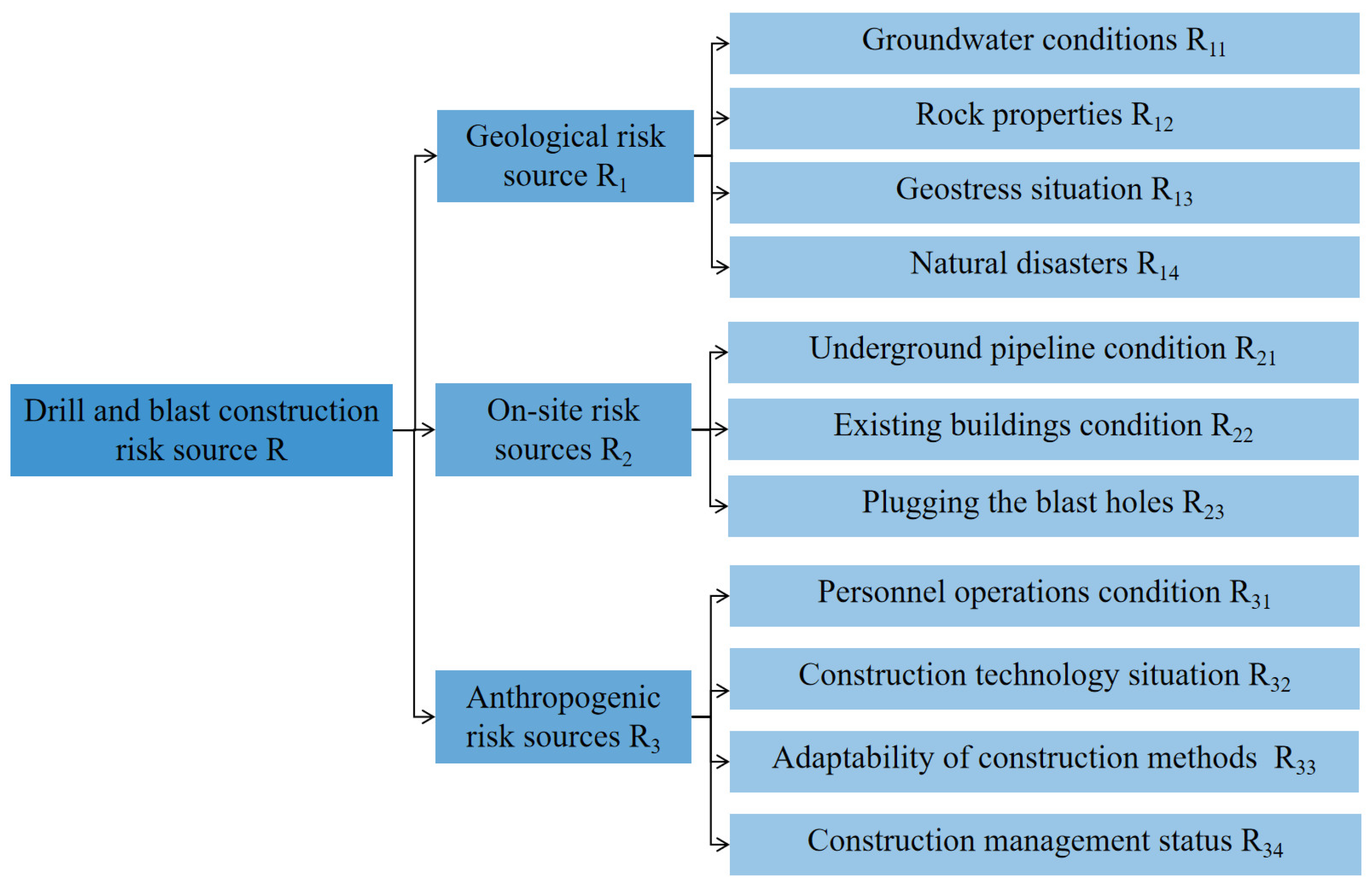 Applsci 15 04239 g002
