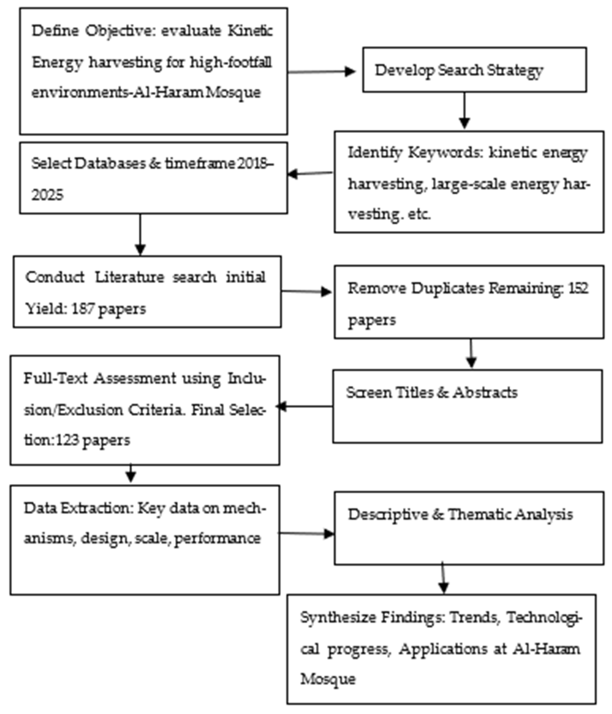Applsci 15 04247 g001