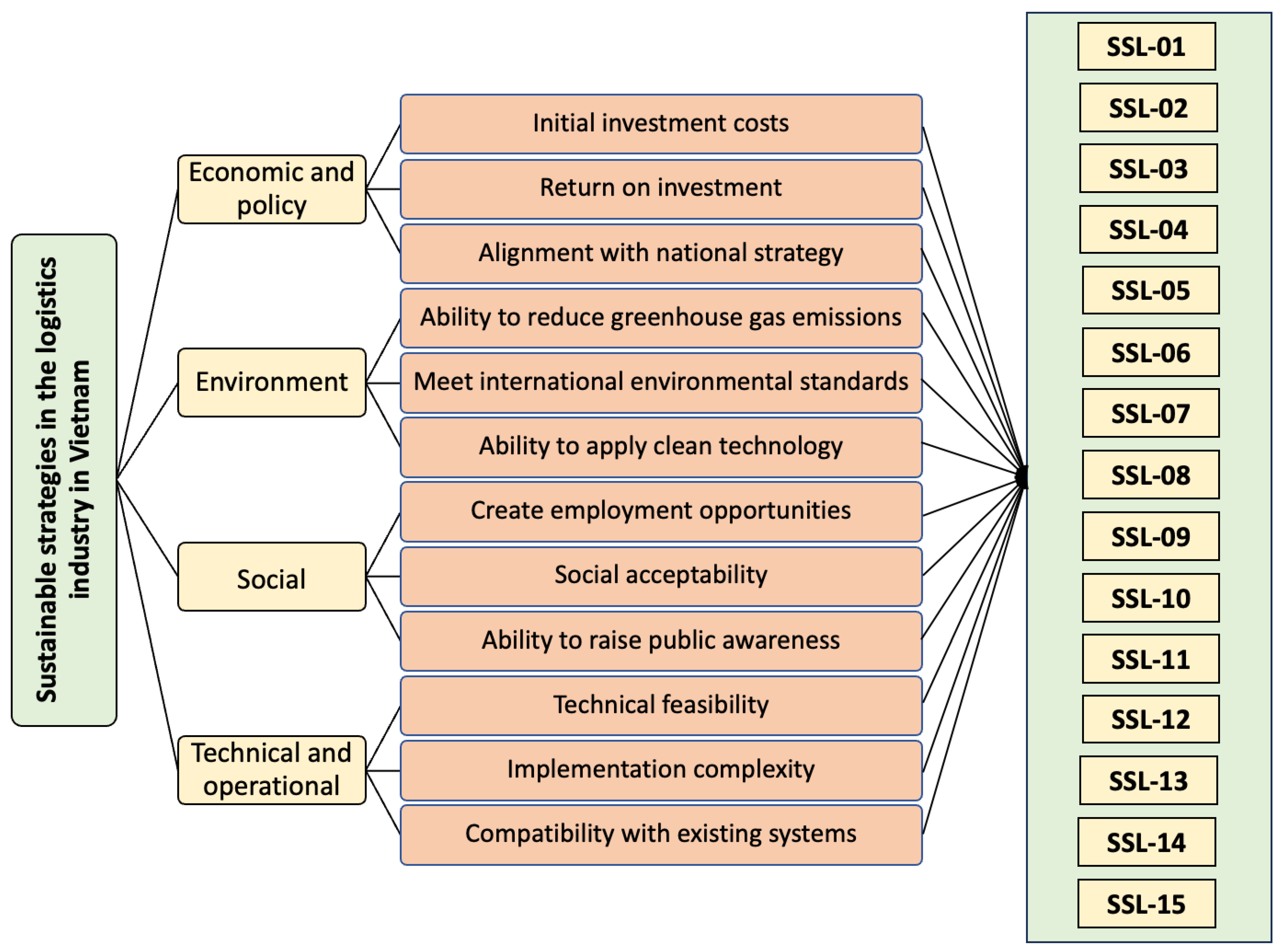 Applsci 15 04364 g003