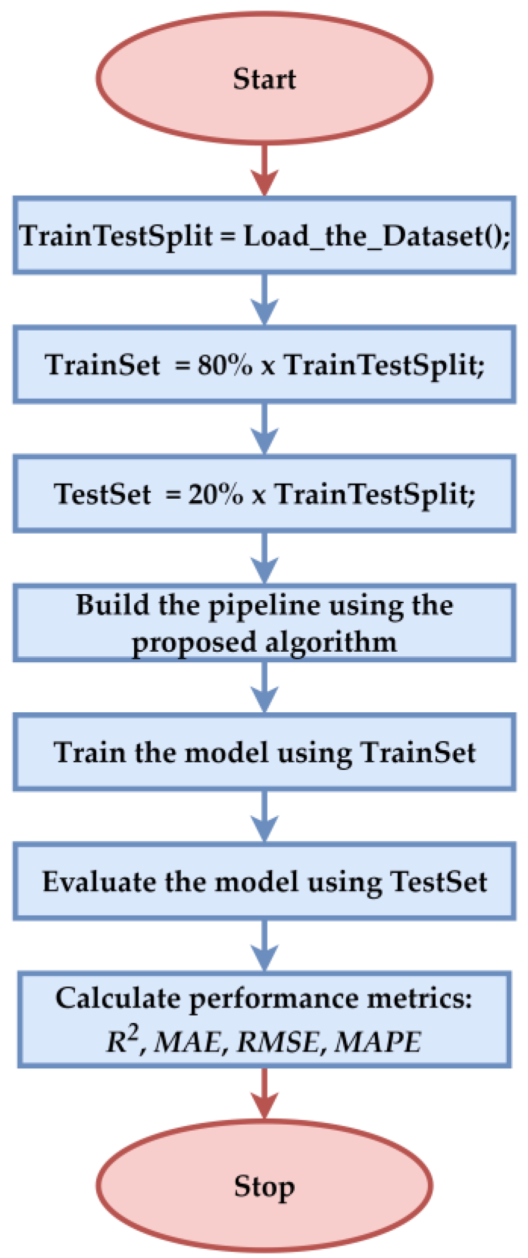Applsci 15 04390 g004