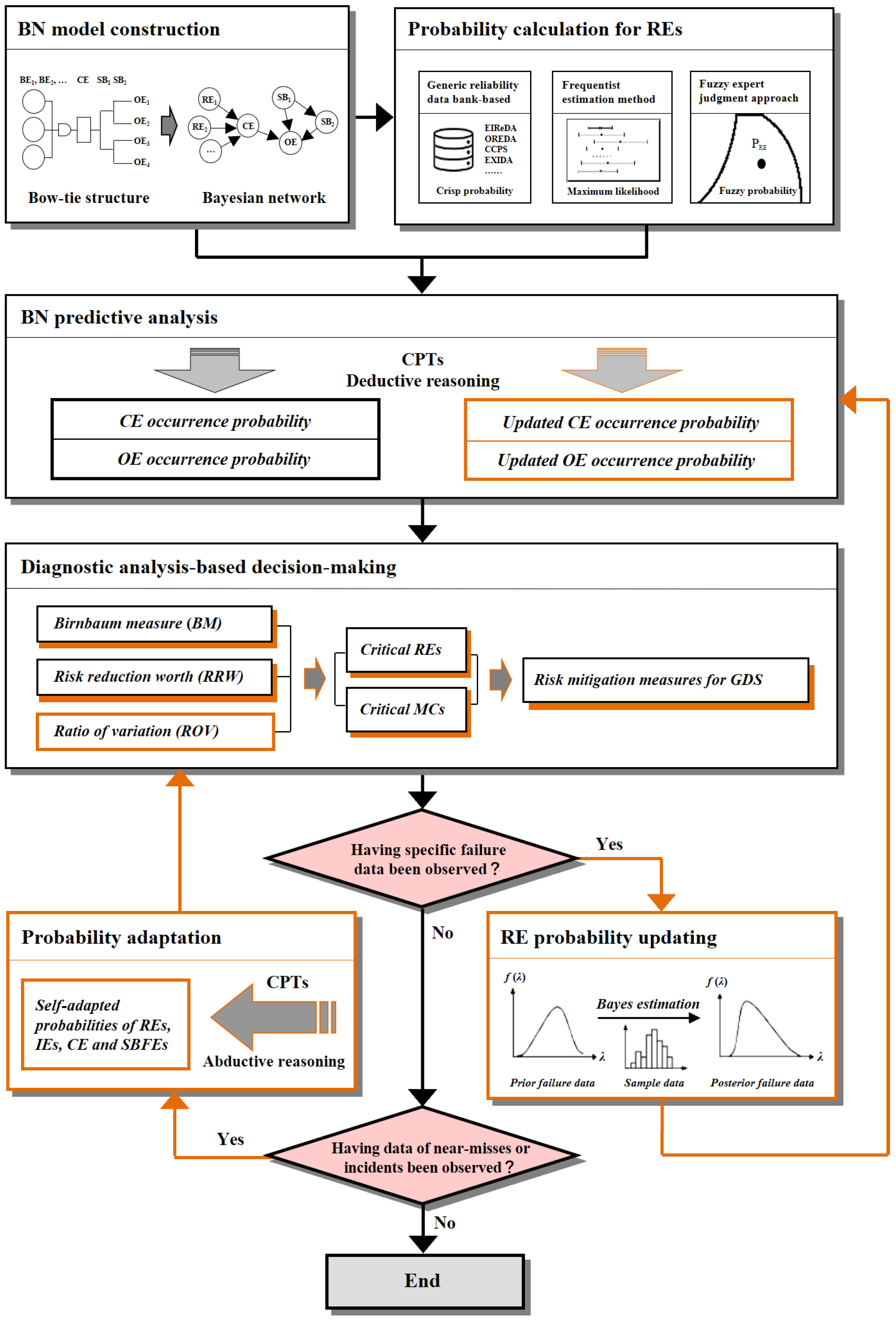 Applsci 15 04464 g001