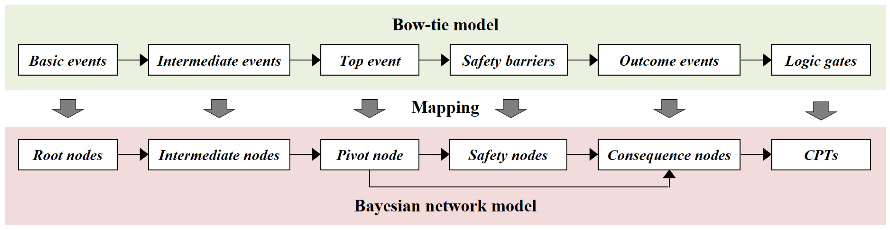 Applsci 15 04464 g002