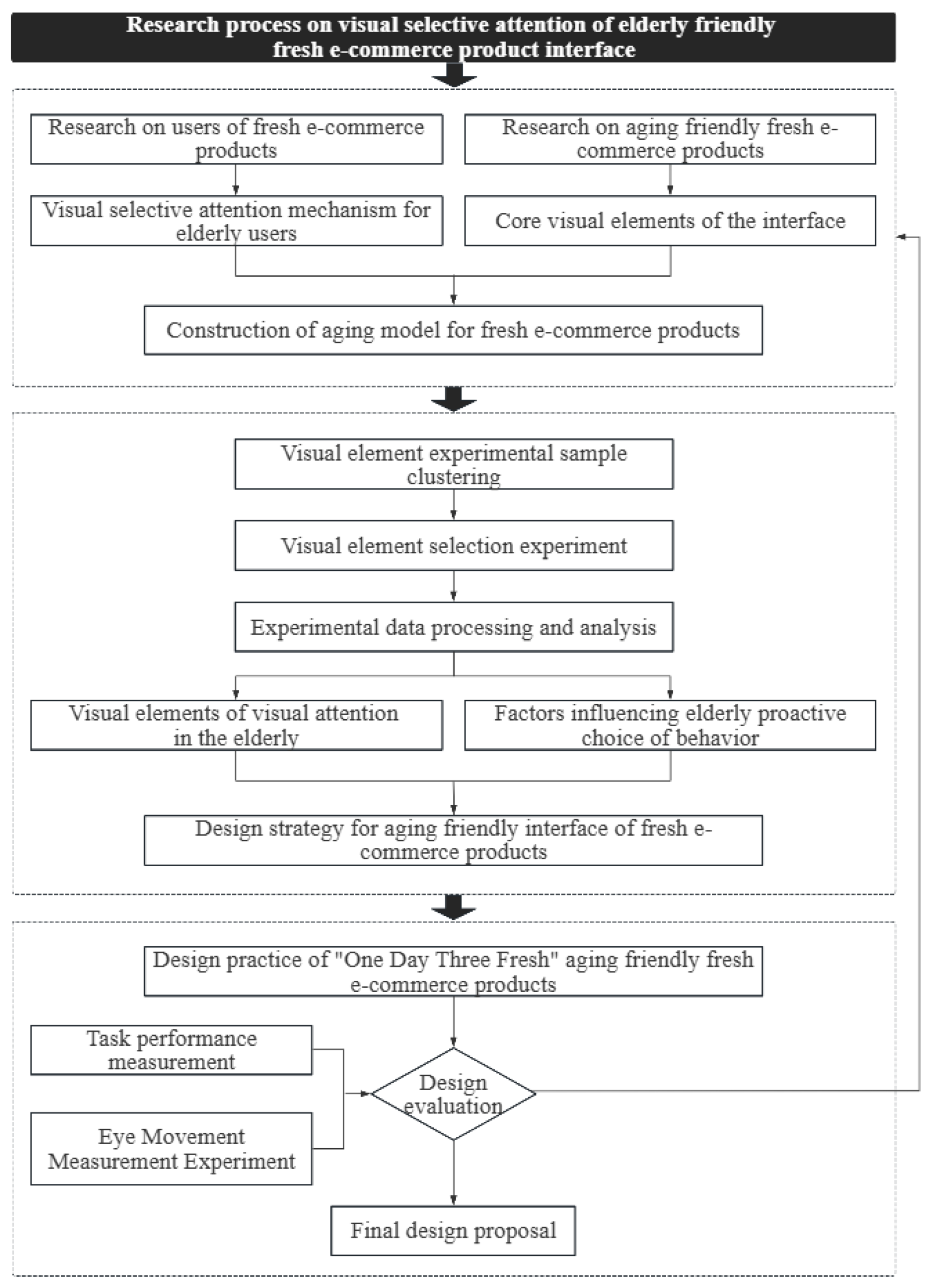 Applsci 15 04470 g001
