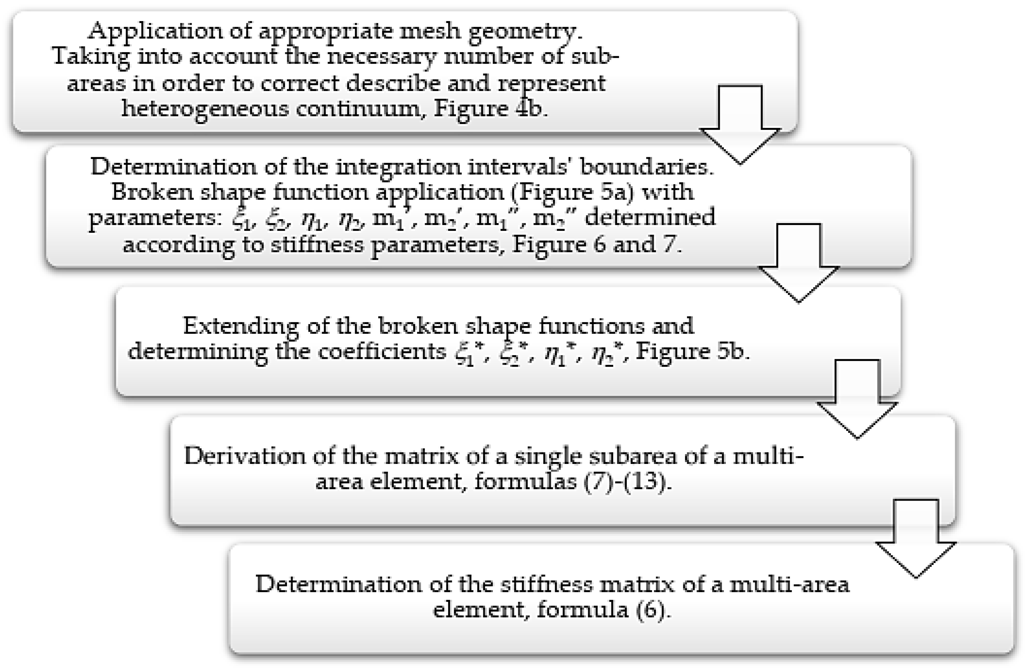 Applsci 15 04484 g008