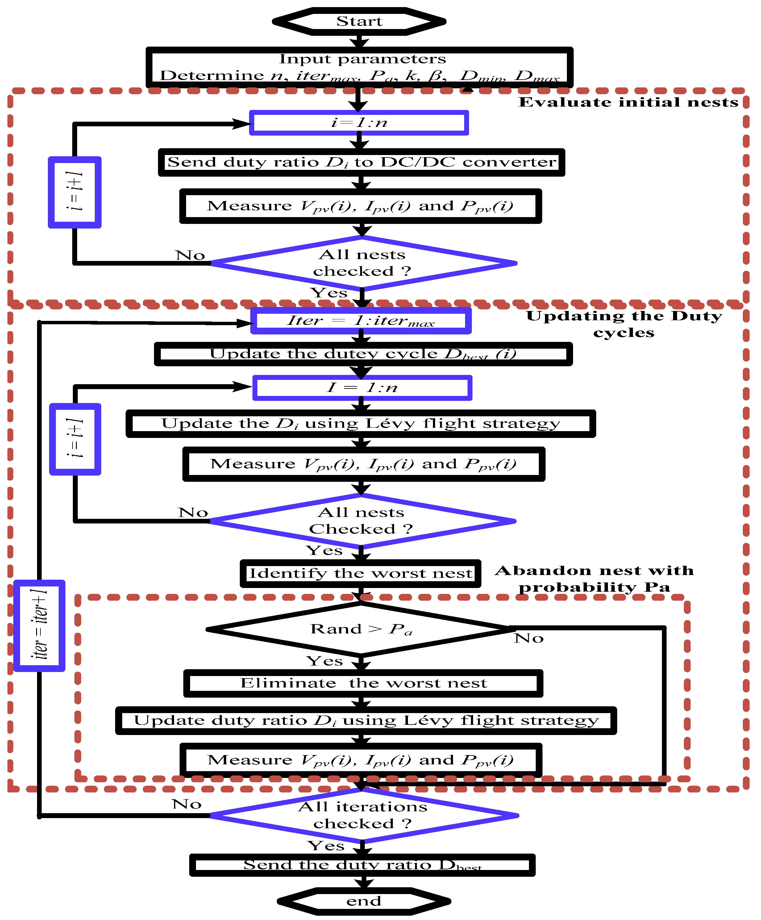 Applsci 15 04486 g003