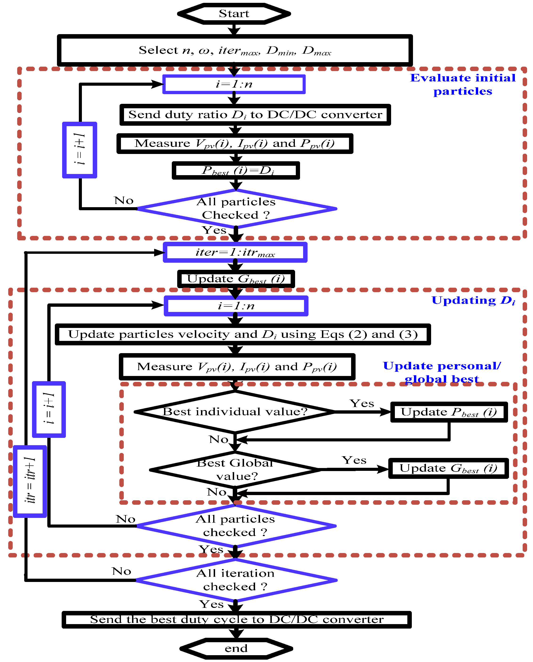 Applsci 15 04486 g004