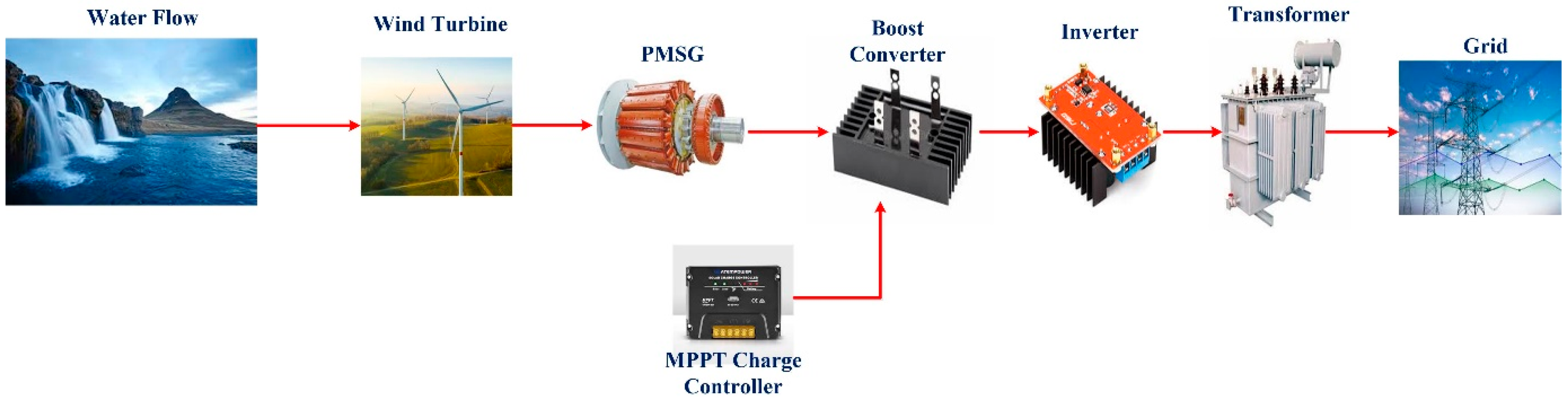 Applsci 15 04523 g014