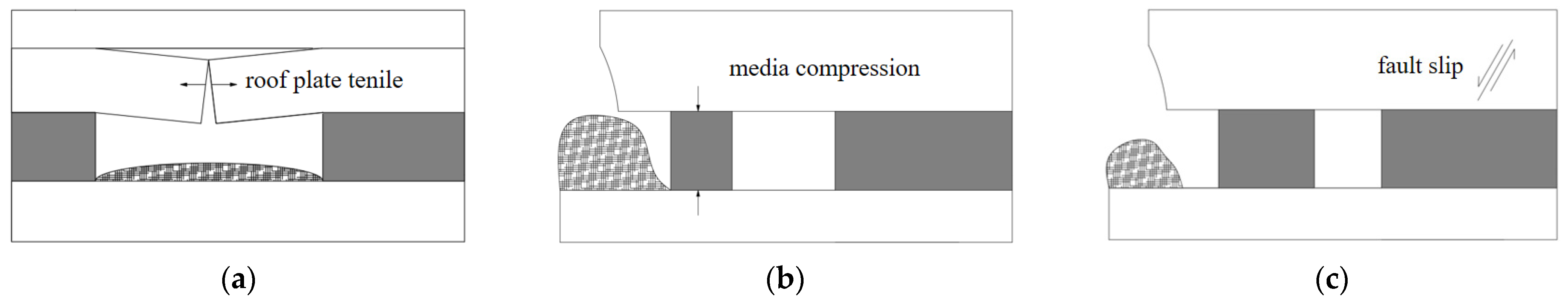 Applsci 15 04529 g002