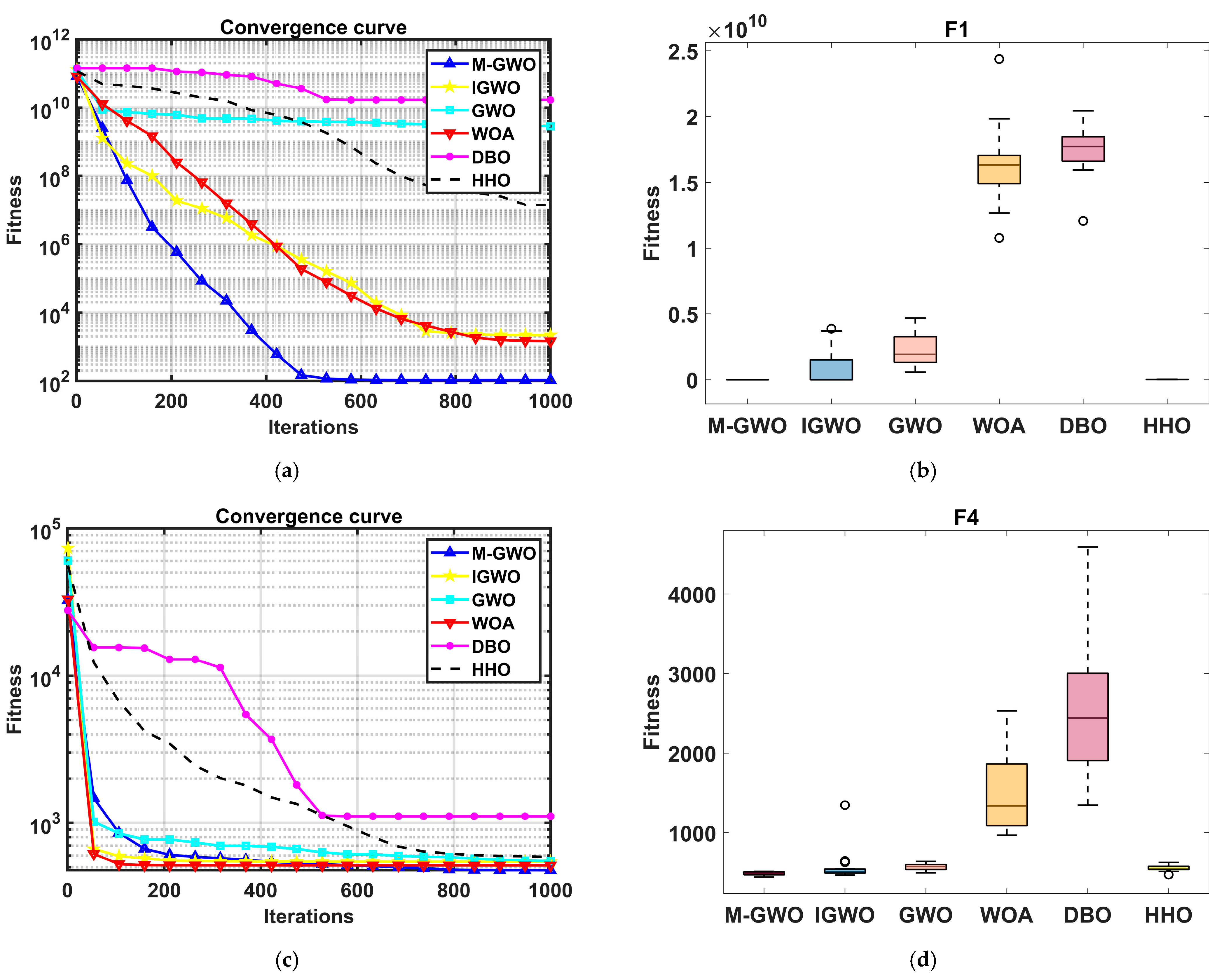 Applsci 15 04530 g002a
