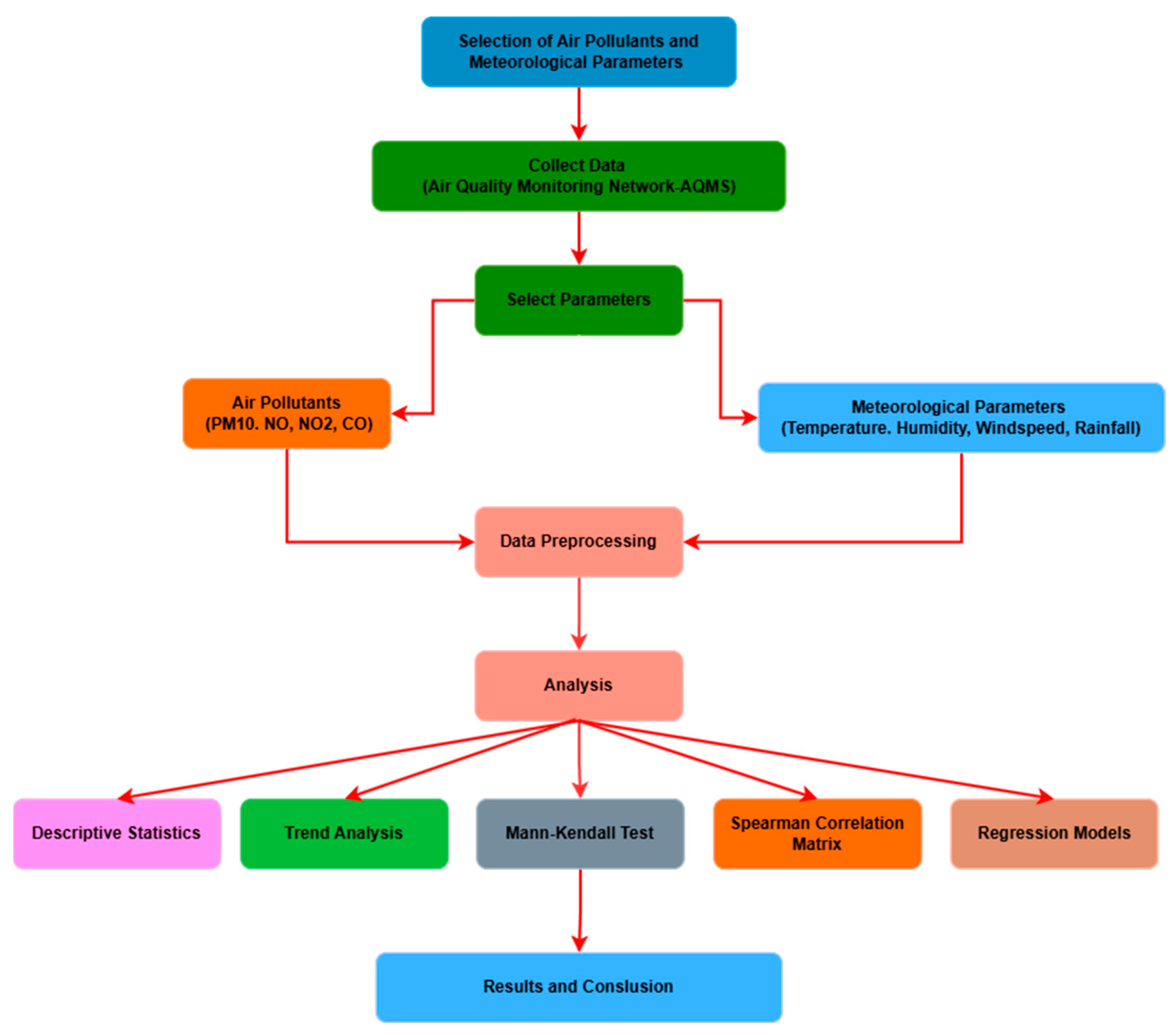 Applsci 15 04551 g002