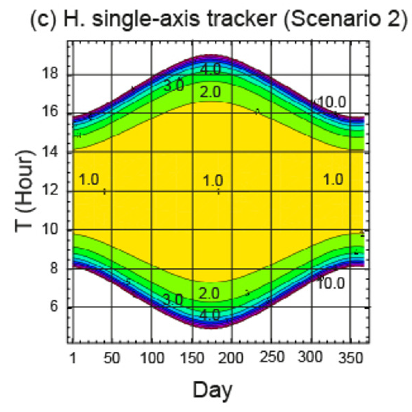 Applsci 15 04571 g010b