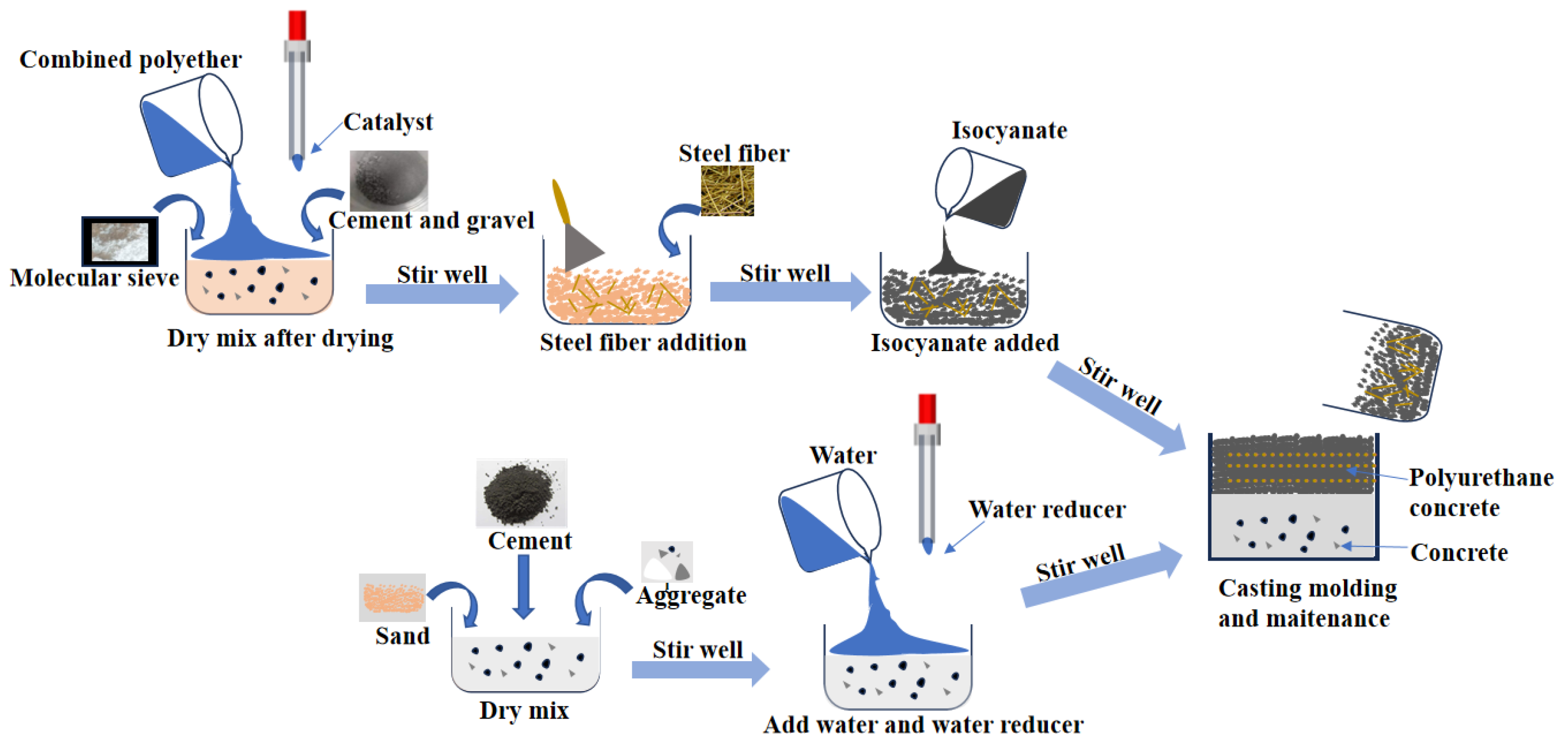 Applsci 15 04580 g003