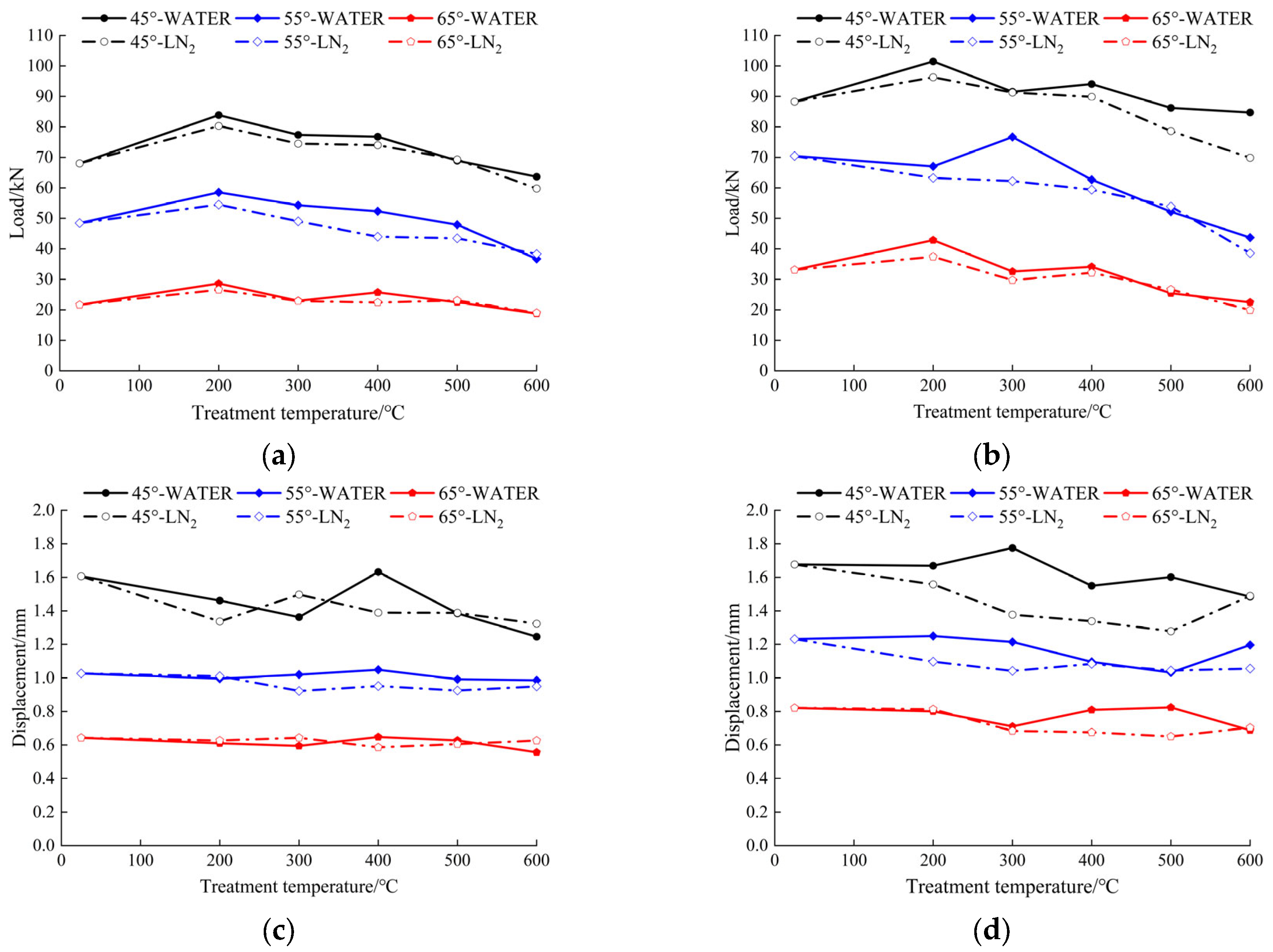Applsci 15 04581 g010