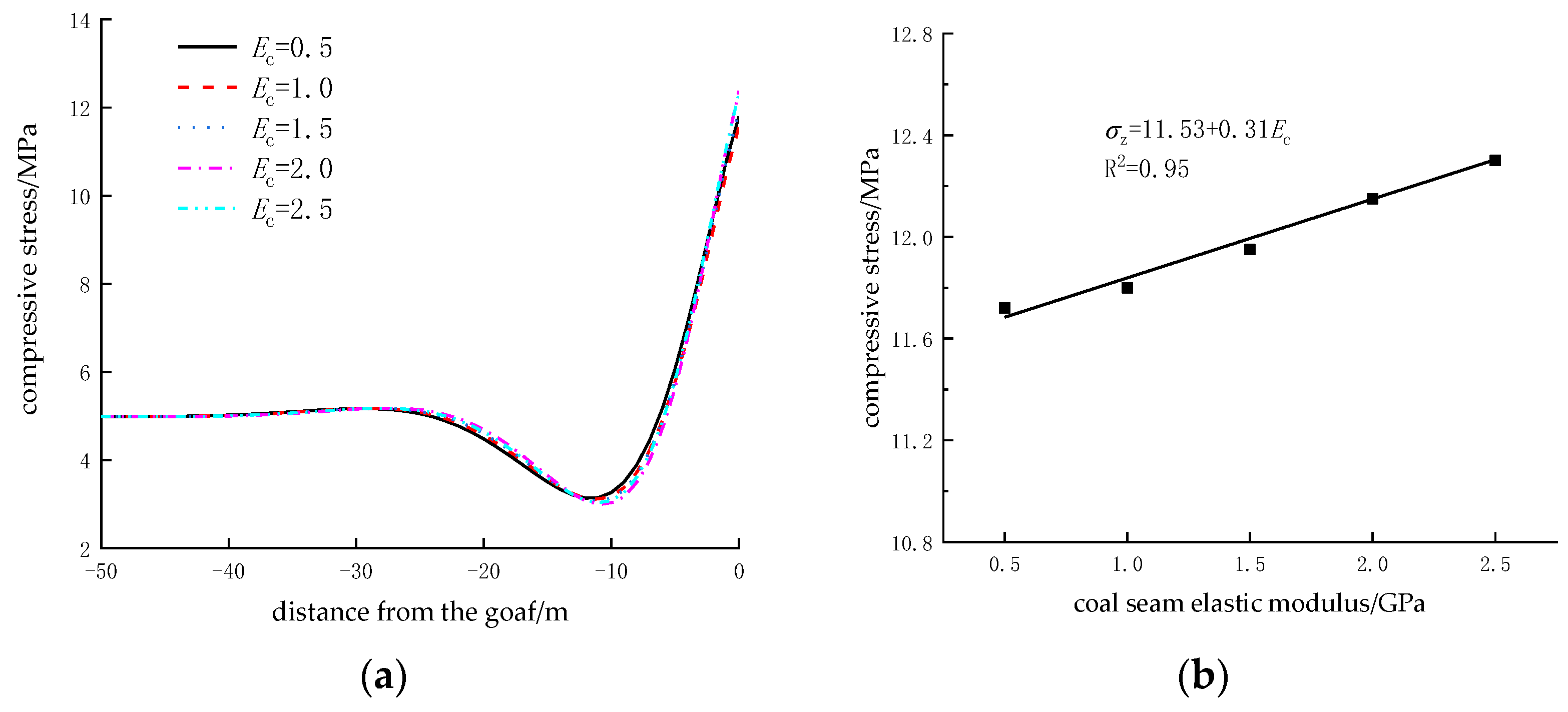 Applsci 15 04607 g010