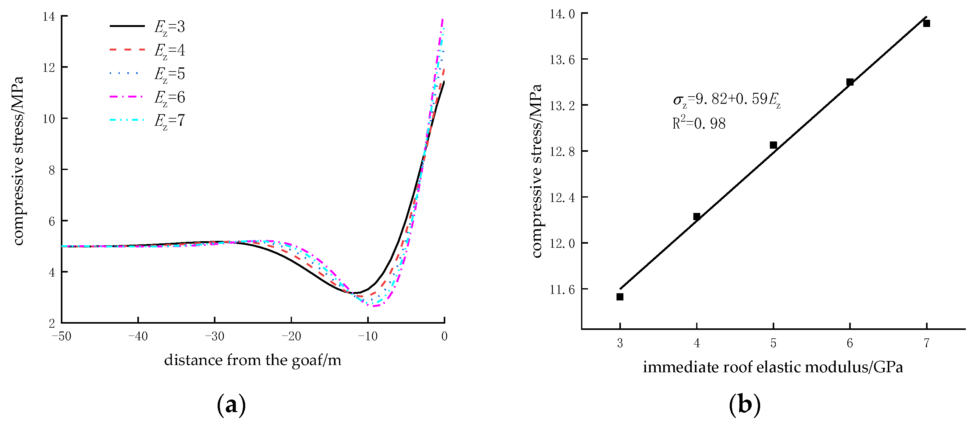 Applsci 15 04607 g012