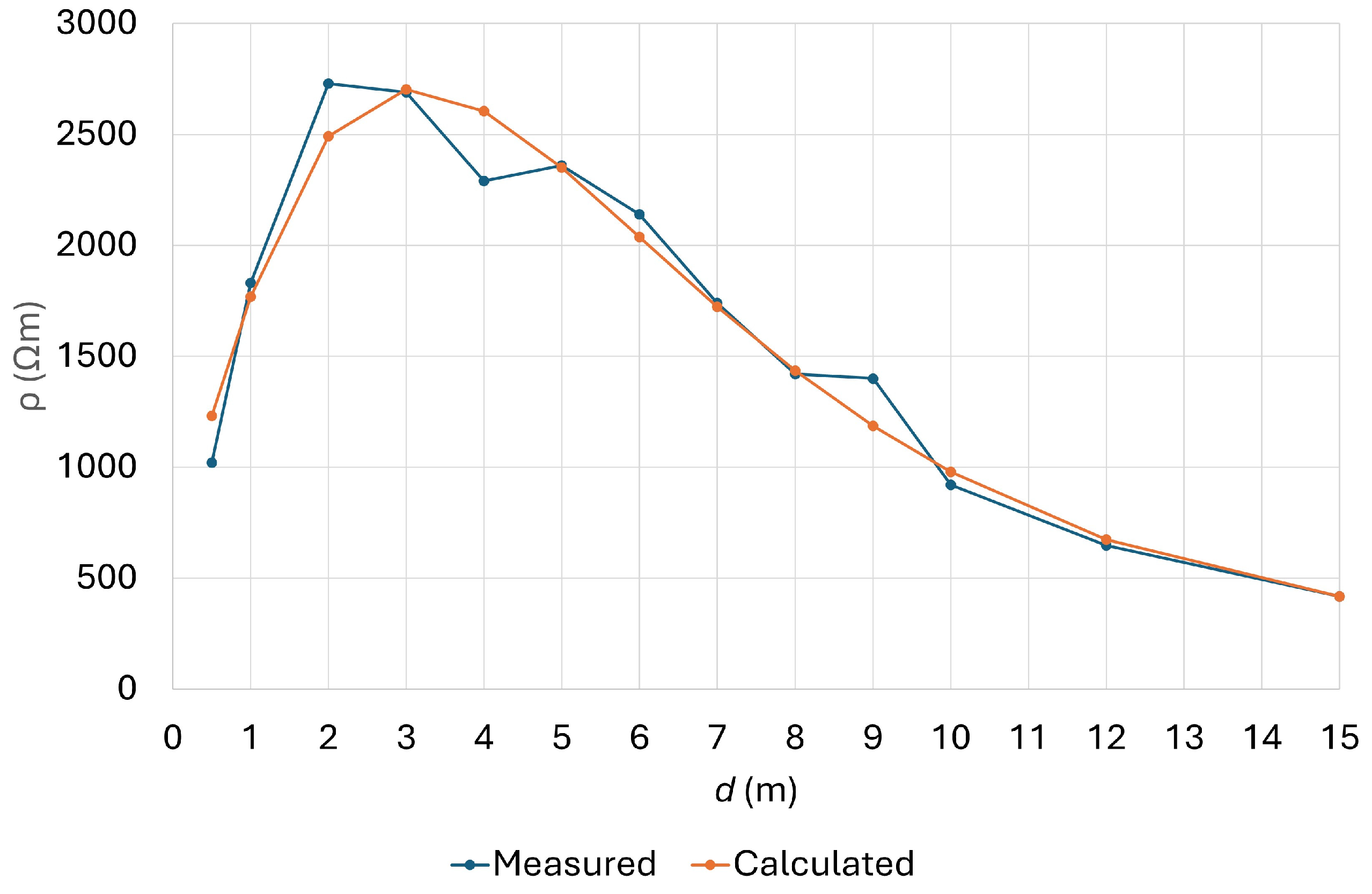 Applsci 15 04611 g006 Applsci 15 04611 g006