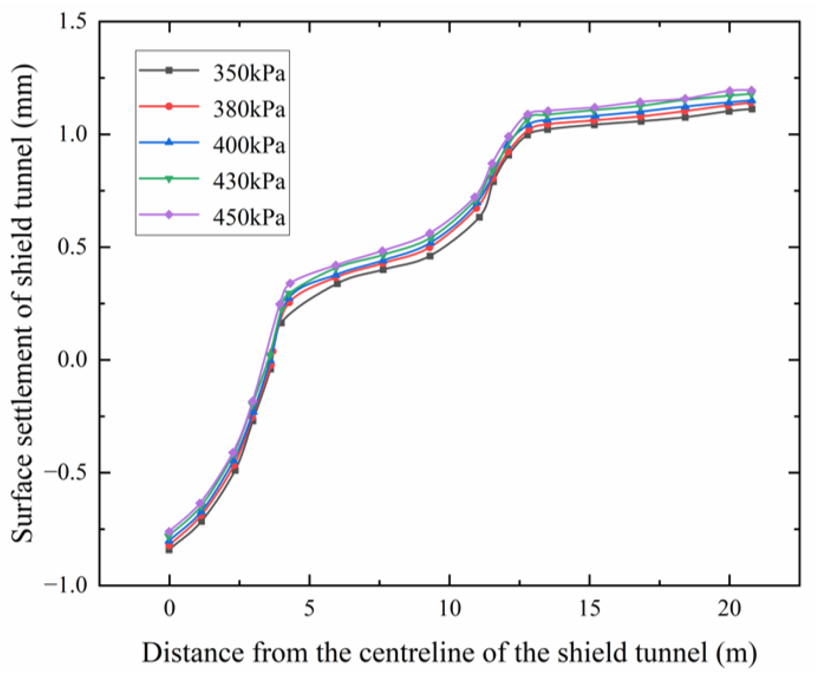 Applsci 15 04623 g013
