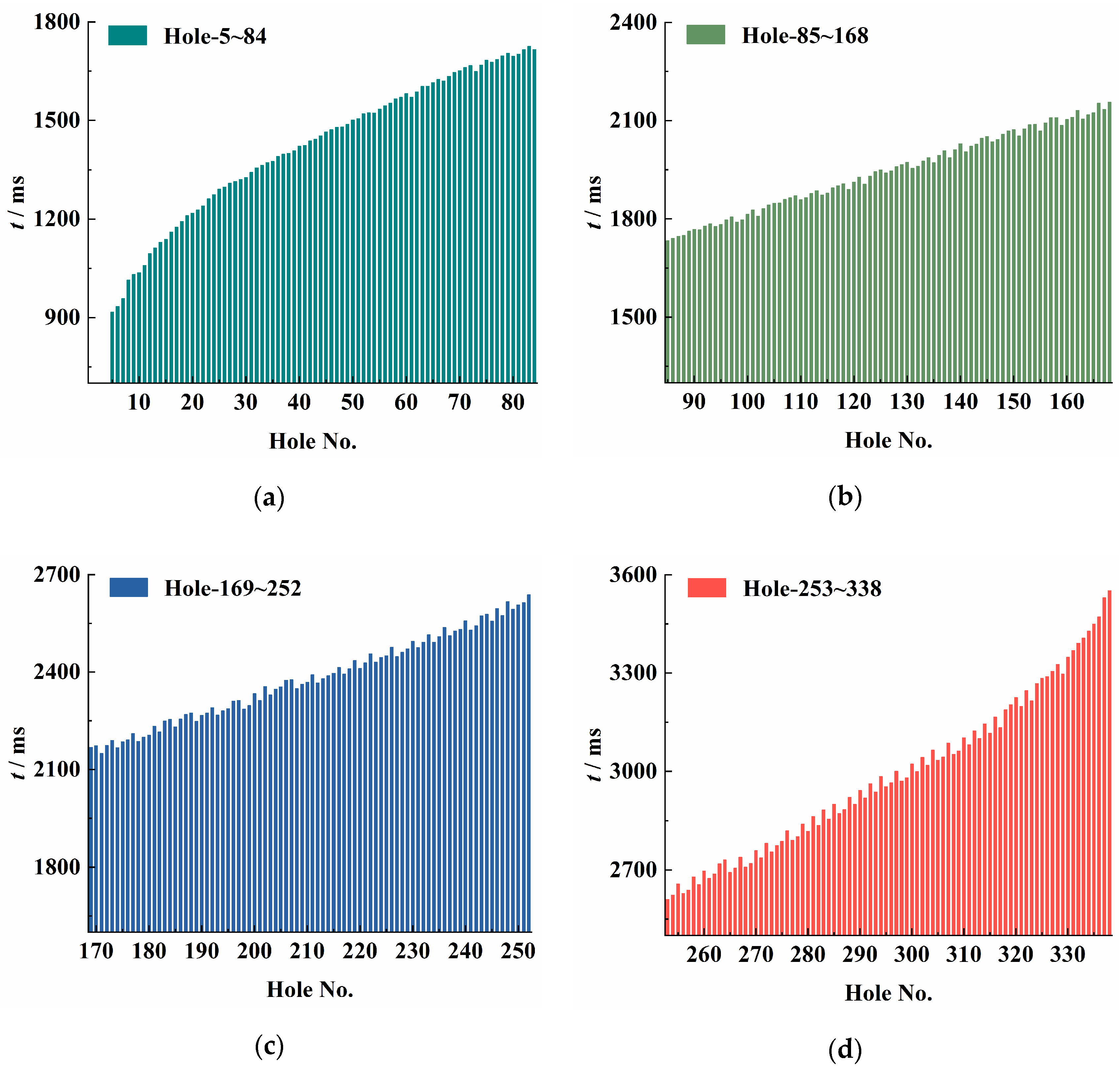 Applsci 15 04641 g007