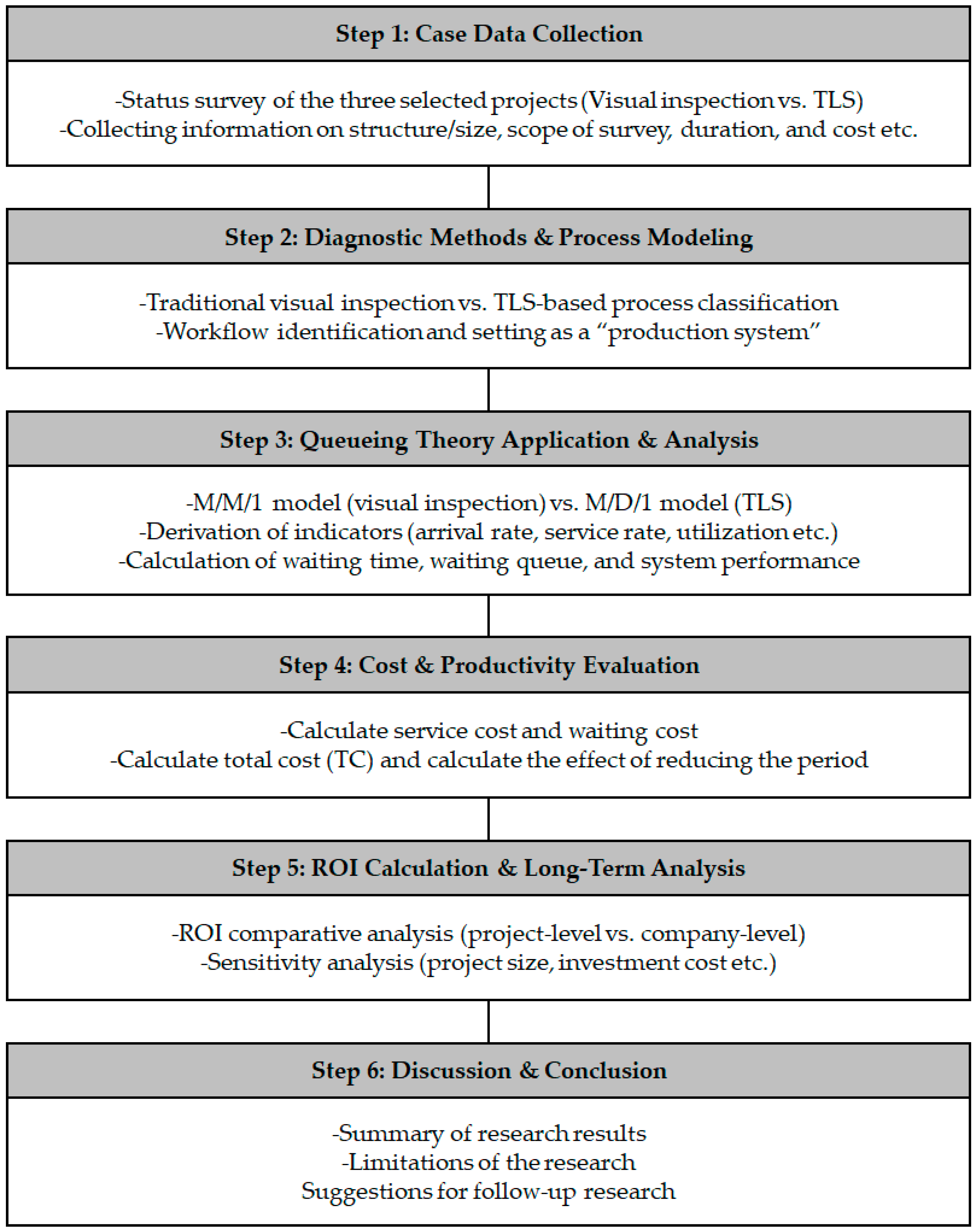 Applsci 15 04657 g001