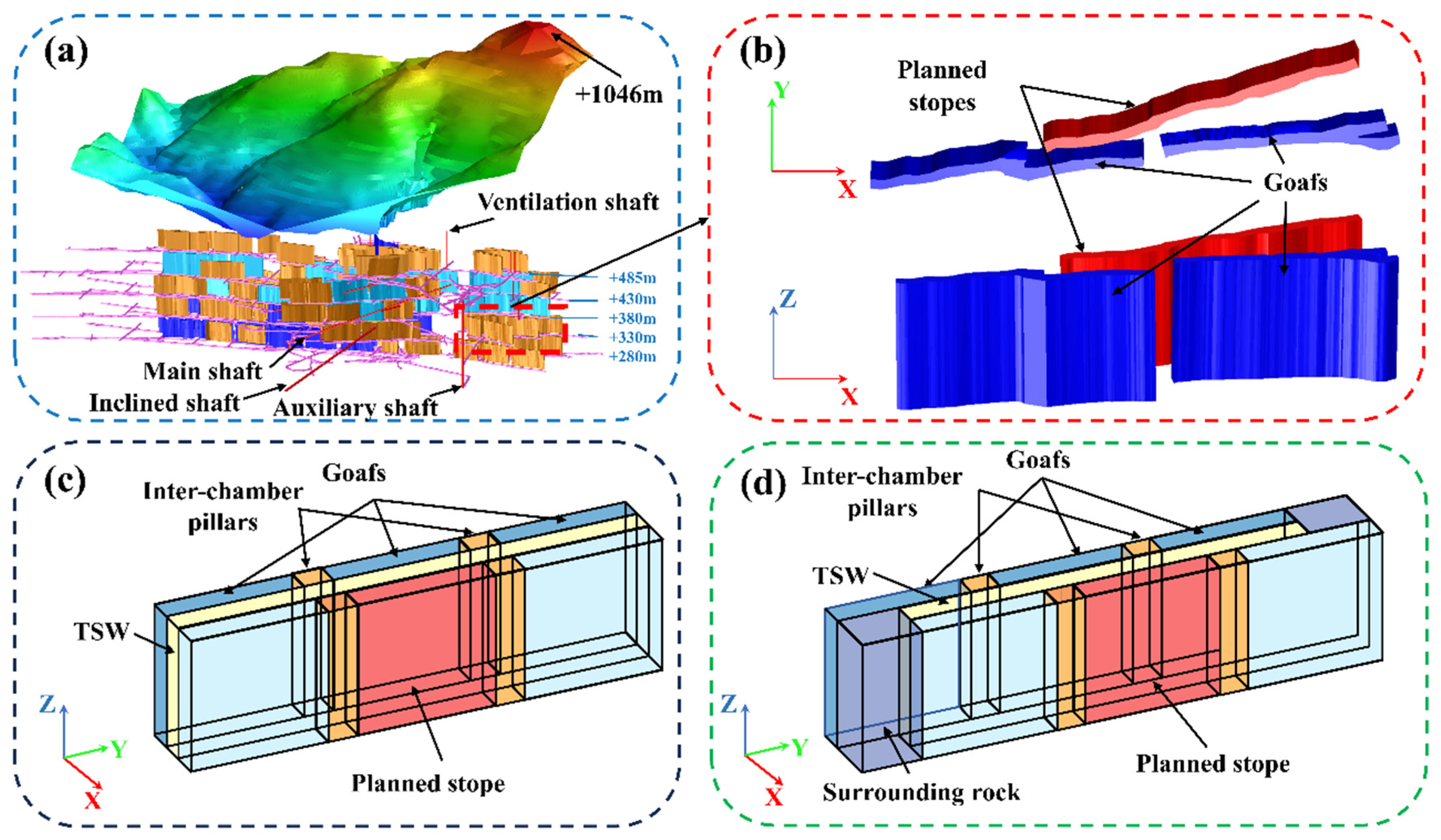 Applsci 15 04665 g001