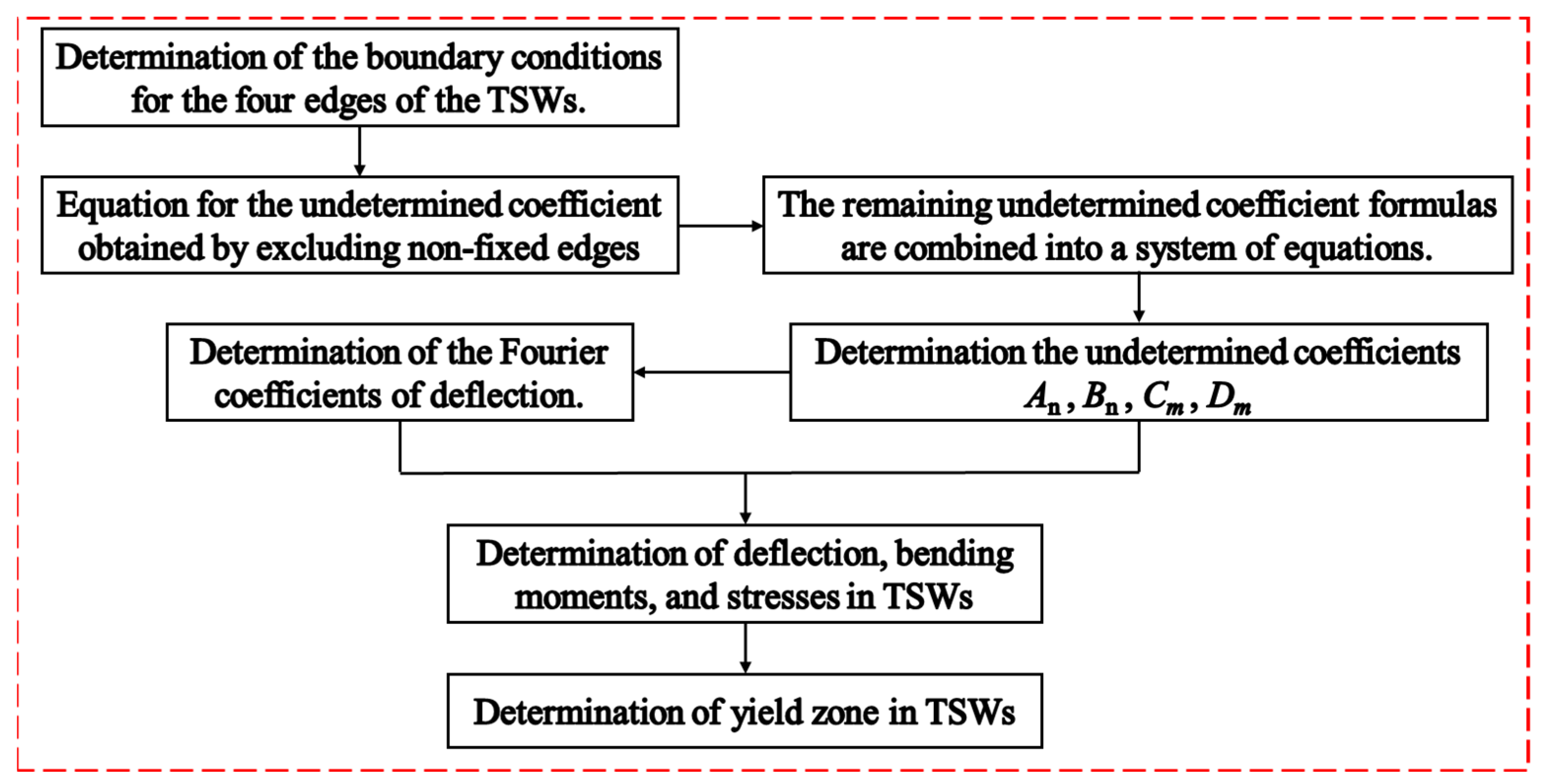 Applsci 15 04665 g004