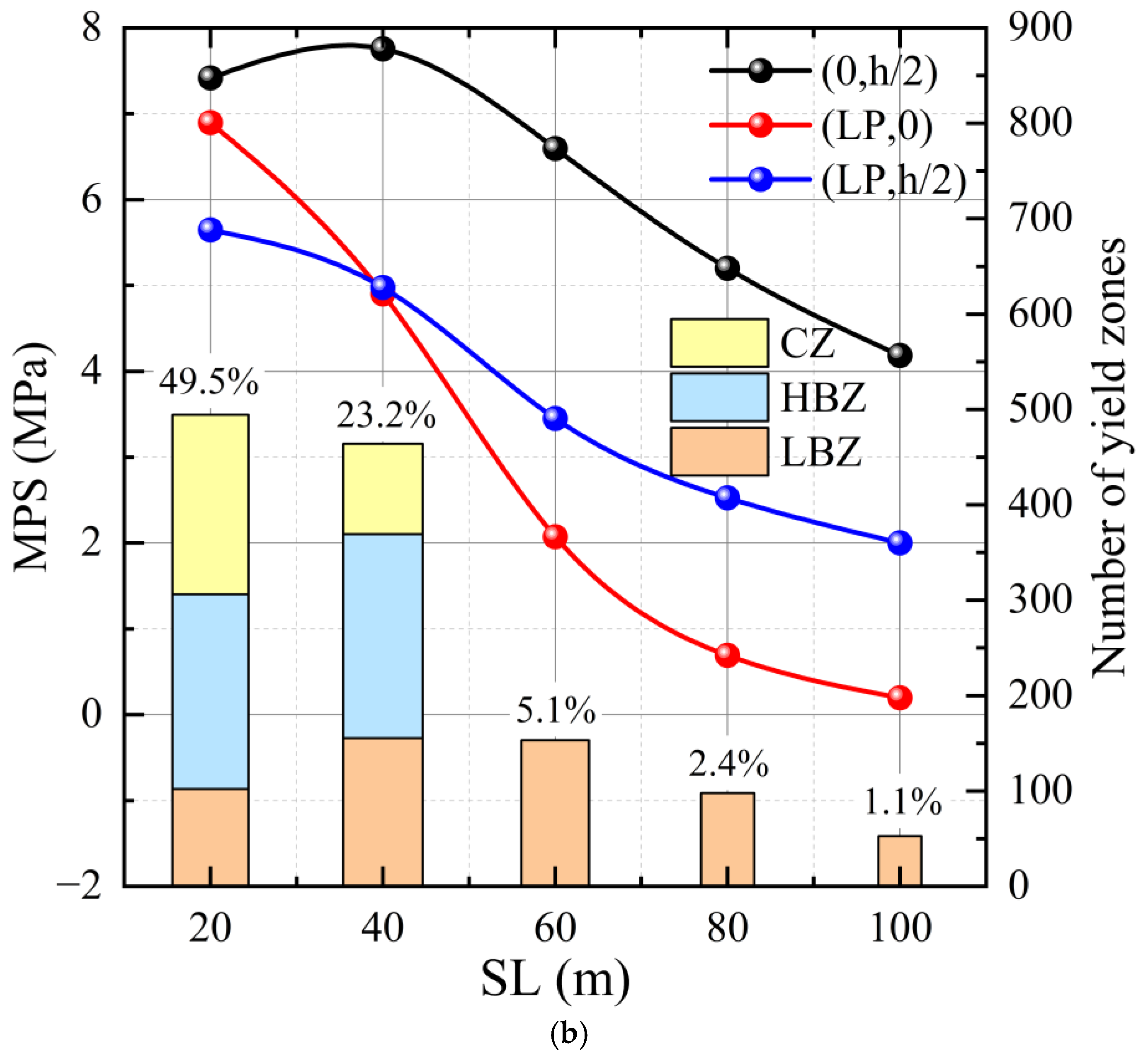 Applsci 15 04665 g009b